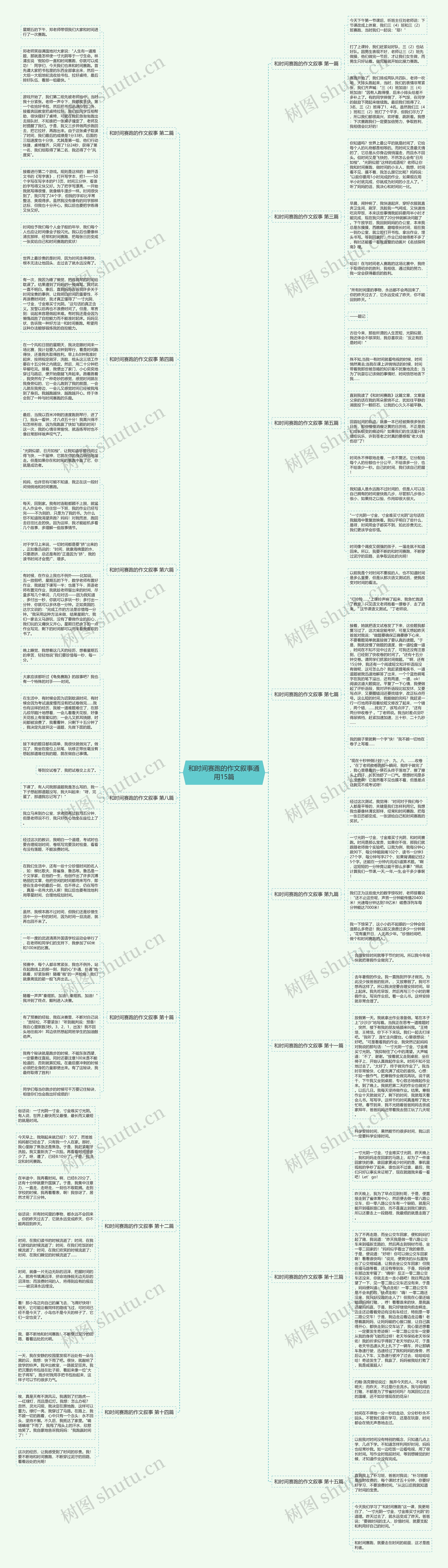 和时间赛跑的作文叙事通用15篇思维导图