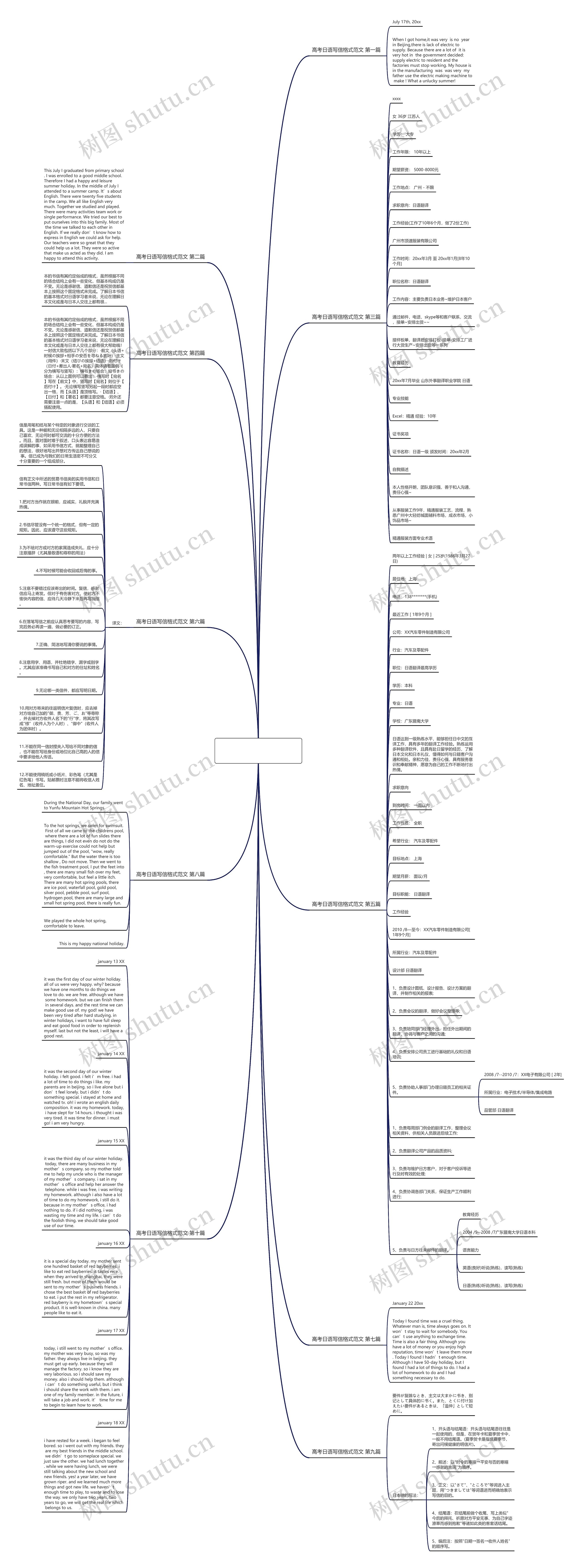 高考日语写信格式范文推荐10篇思维导图
