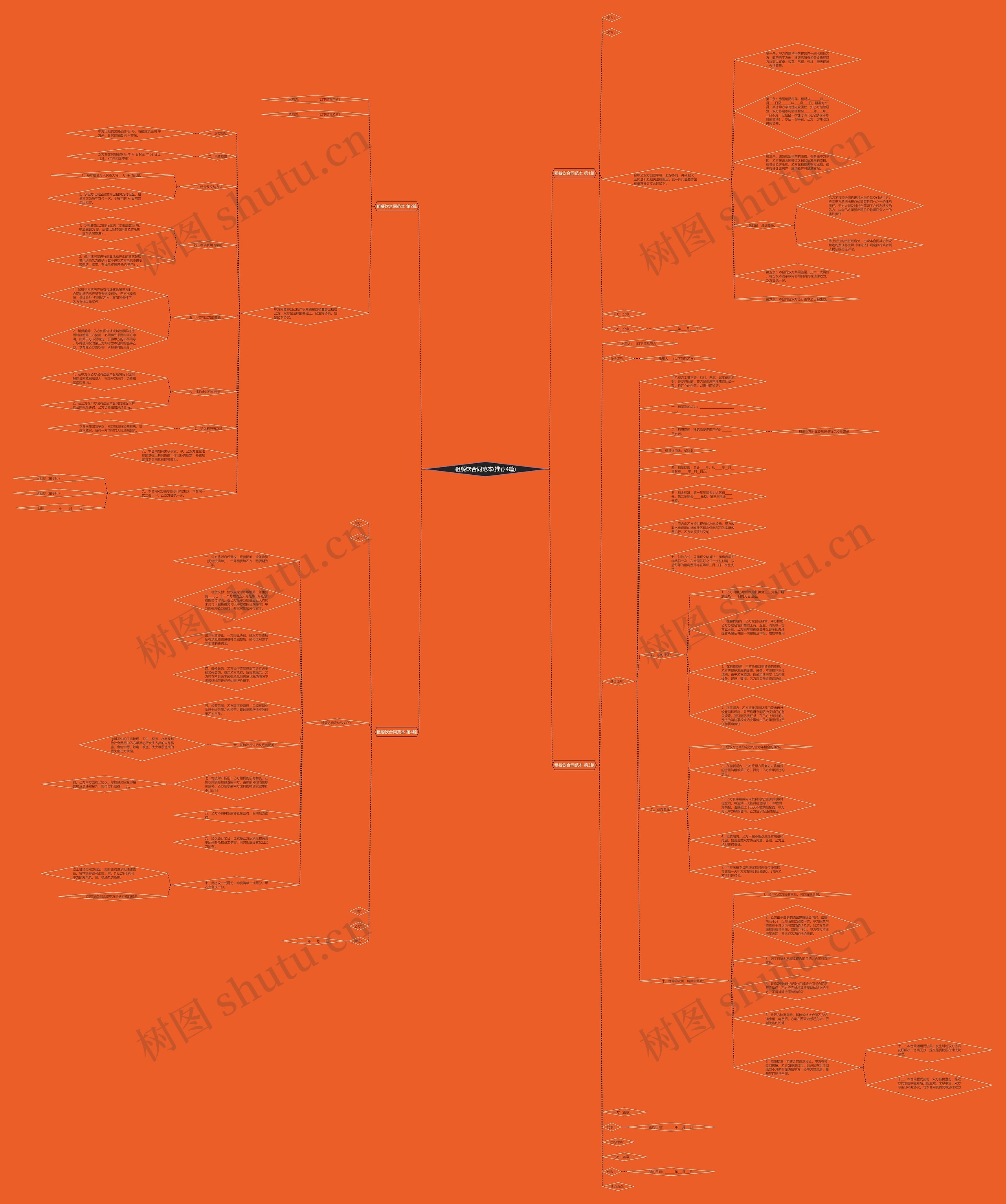 租餐饮合同范本(推荐4篇)思维导图