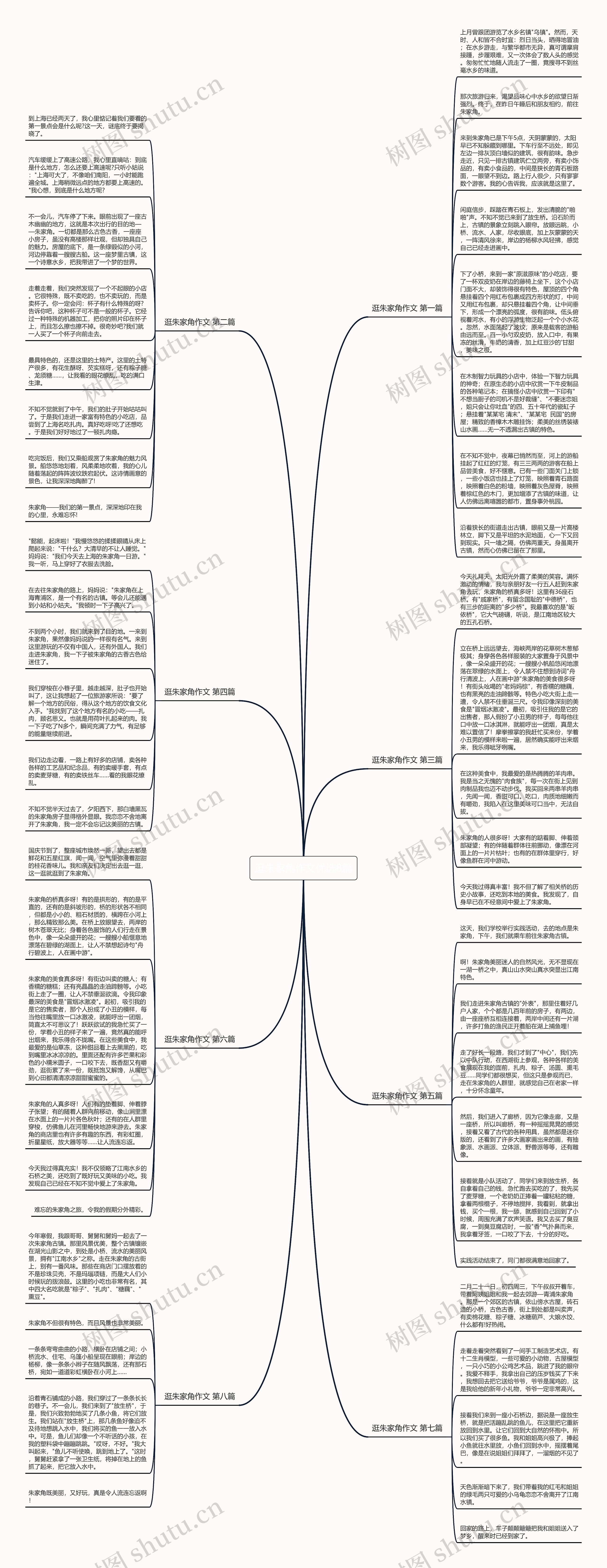 逛朱家角作文优选8篇思维导图