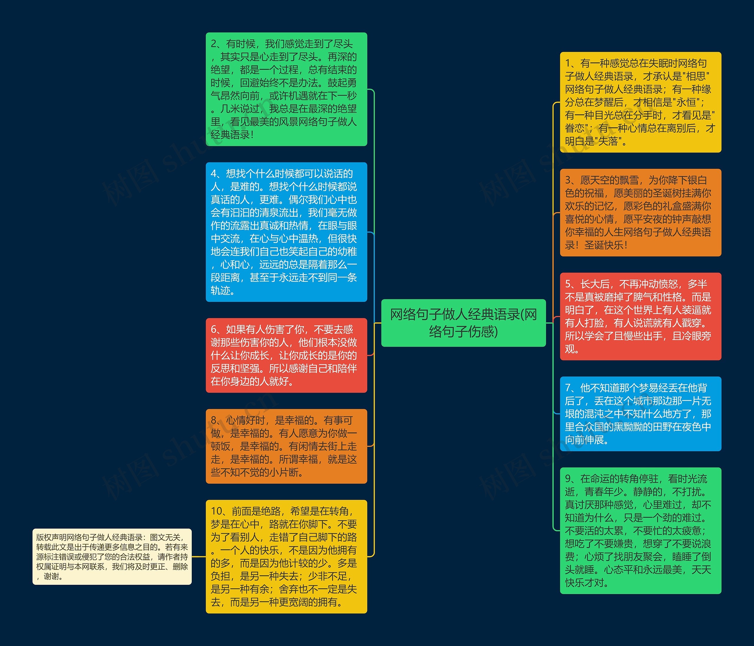 网络句子做人经典语录(网络句子伤感)思维导图