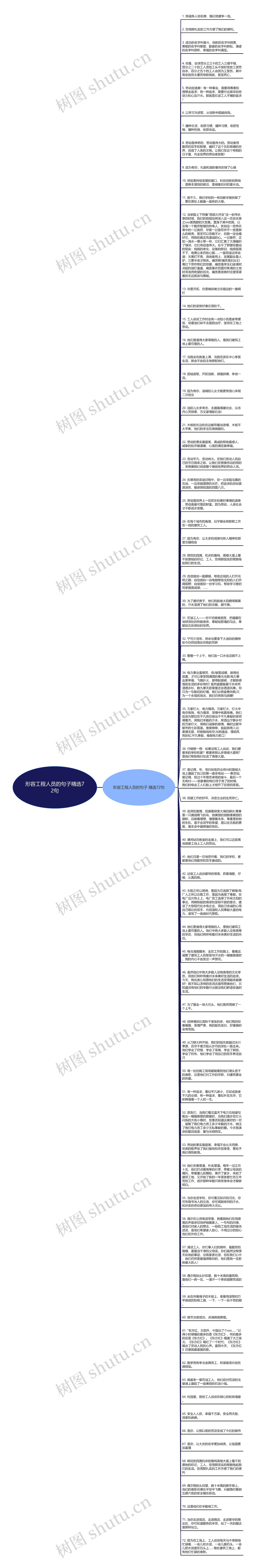 形容工程人员的句子精选72句