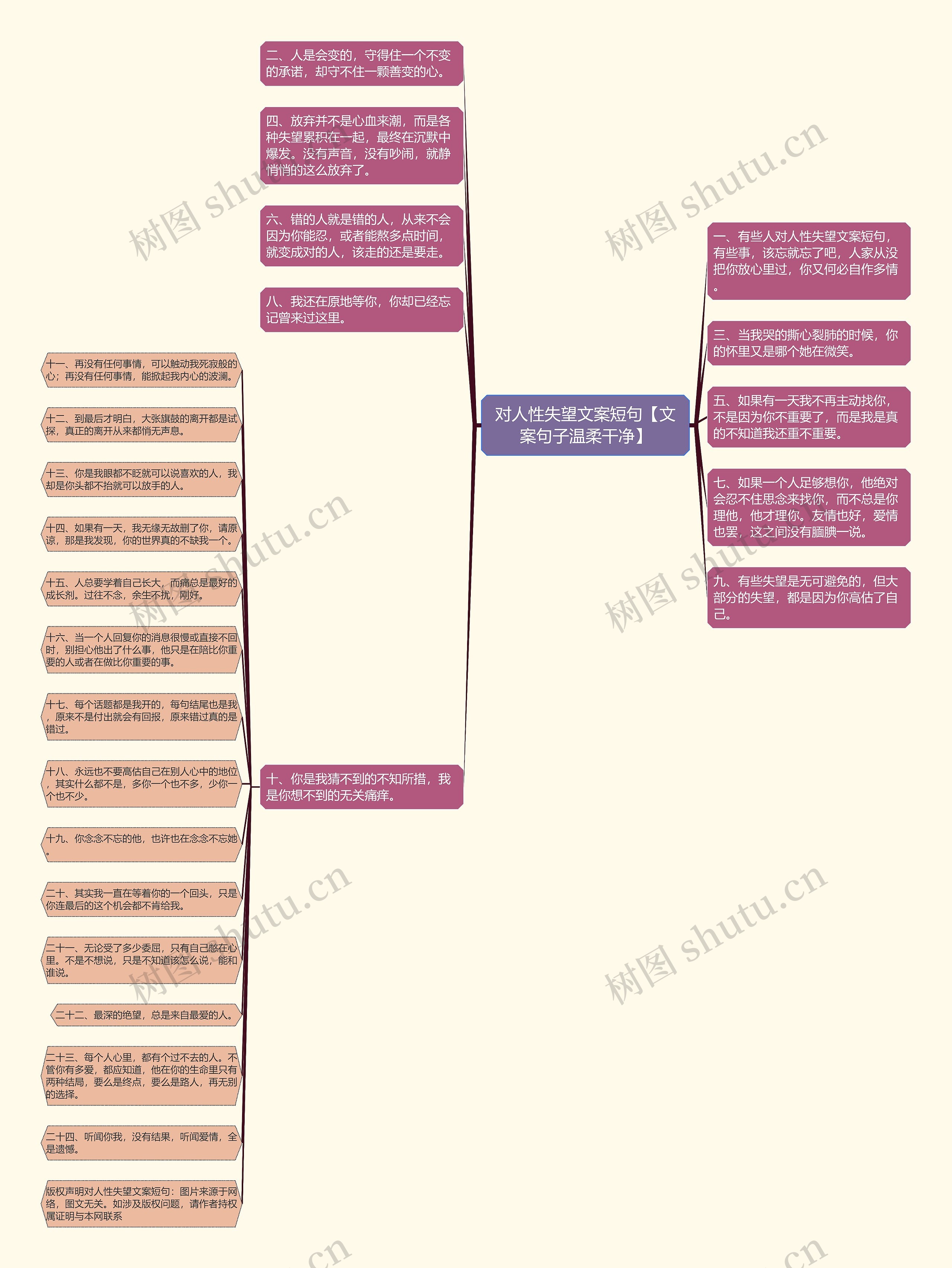 对人性失望文案短句【文案句子温柔干净】思维导图