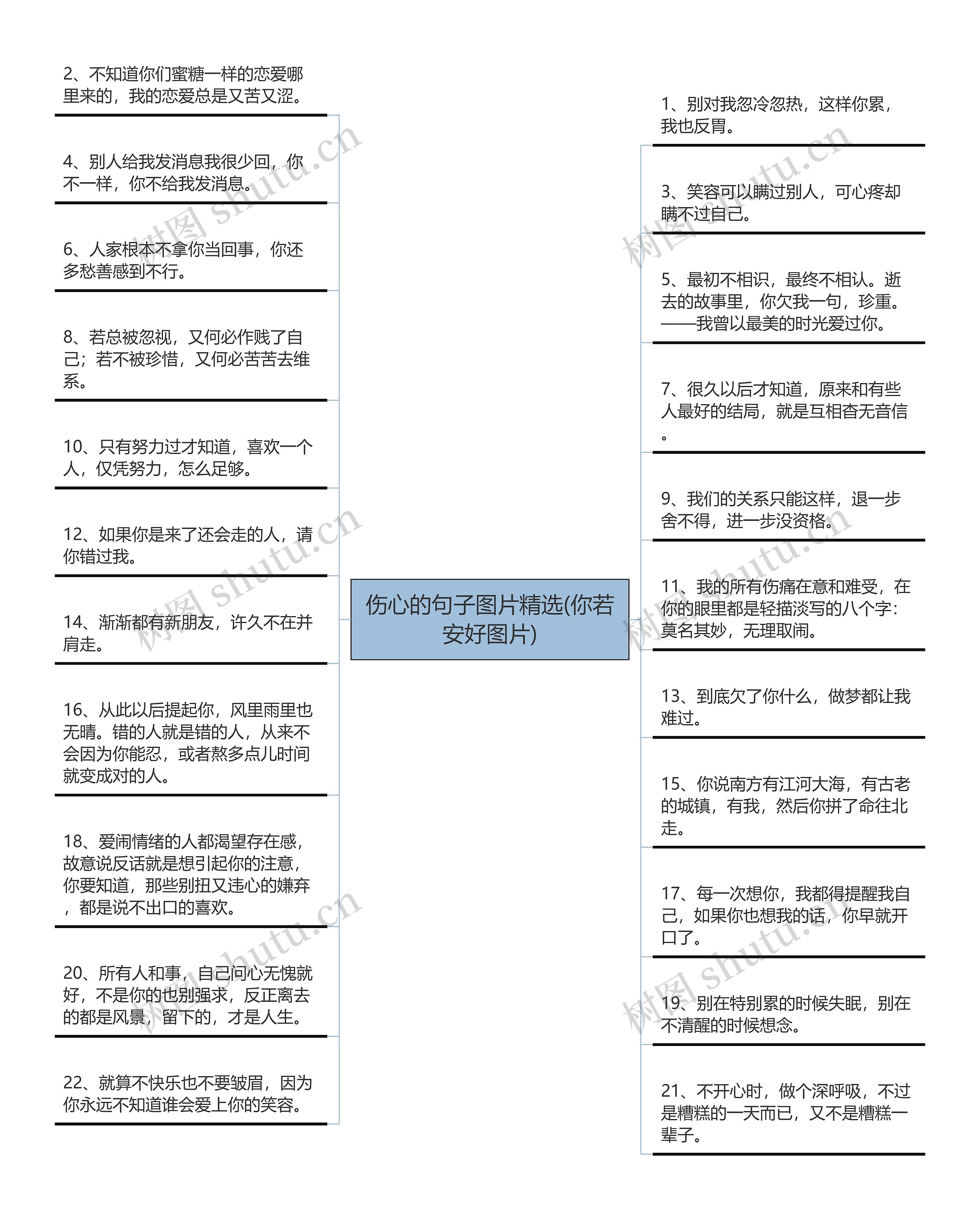 伤心的句子图片精选(你若安好图片)思维导图