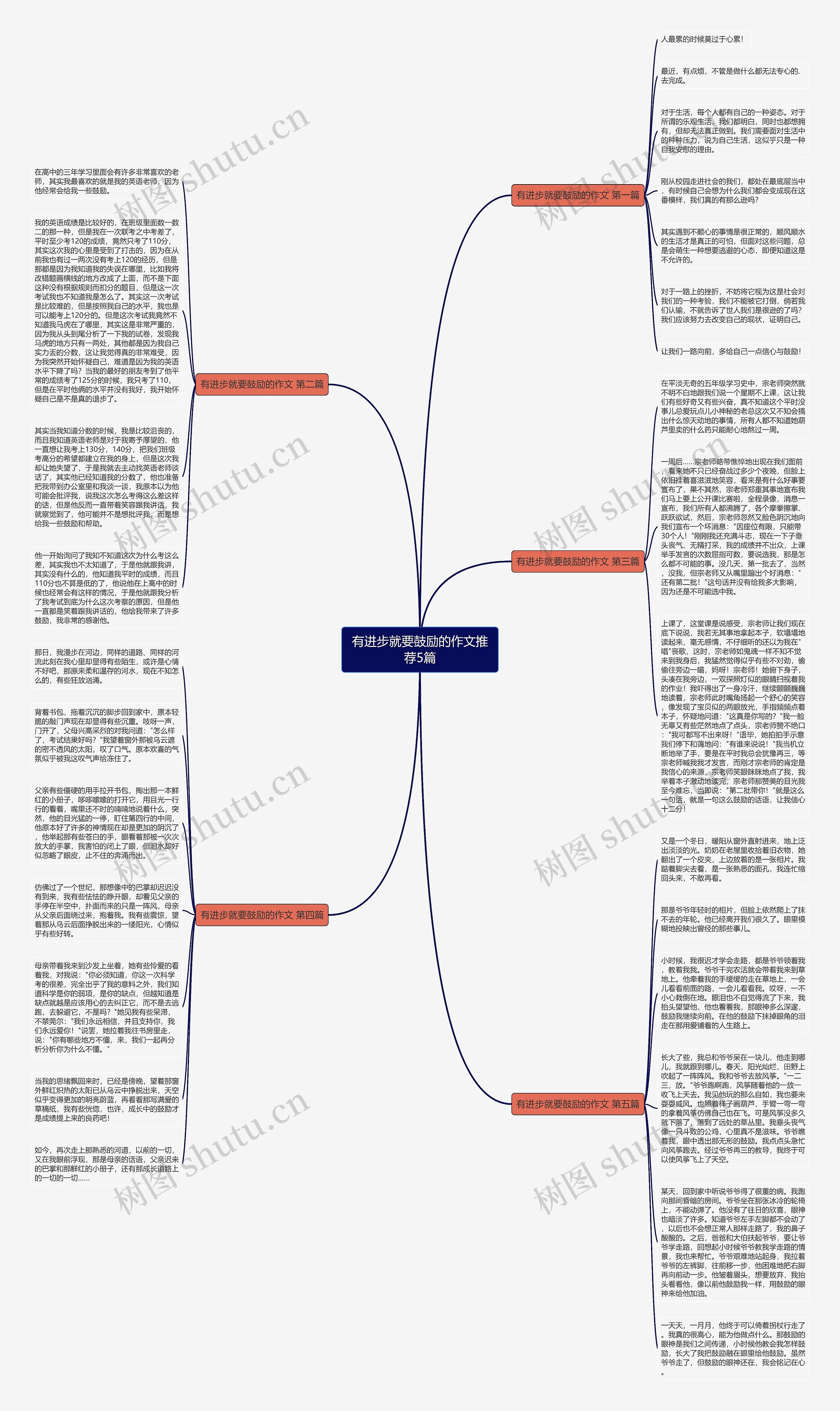 有进步就要鼓励的作文推荐5篇思维导图