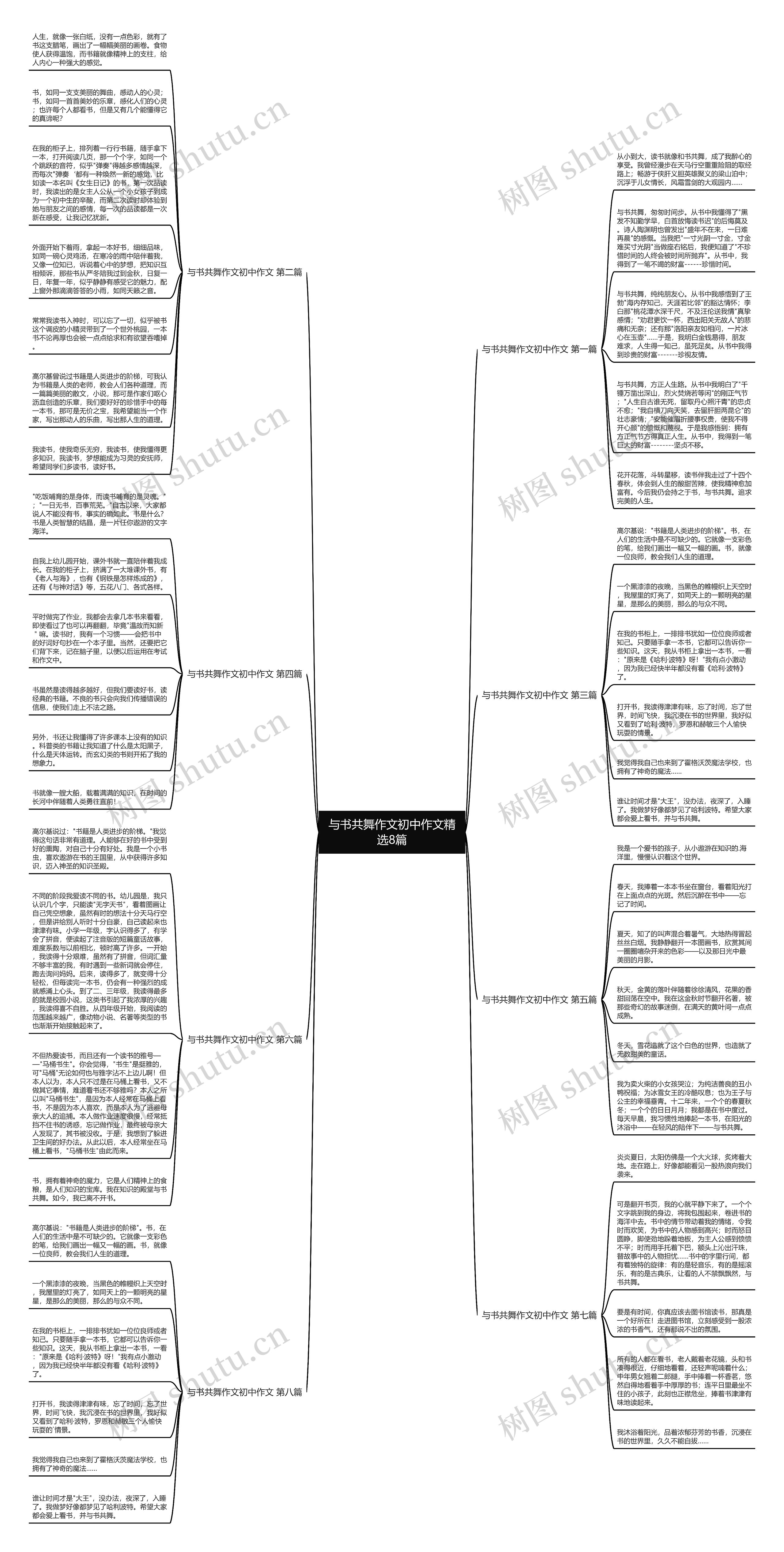 与书共舞作文初中作文精选8篇思维导图