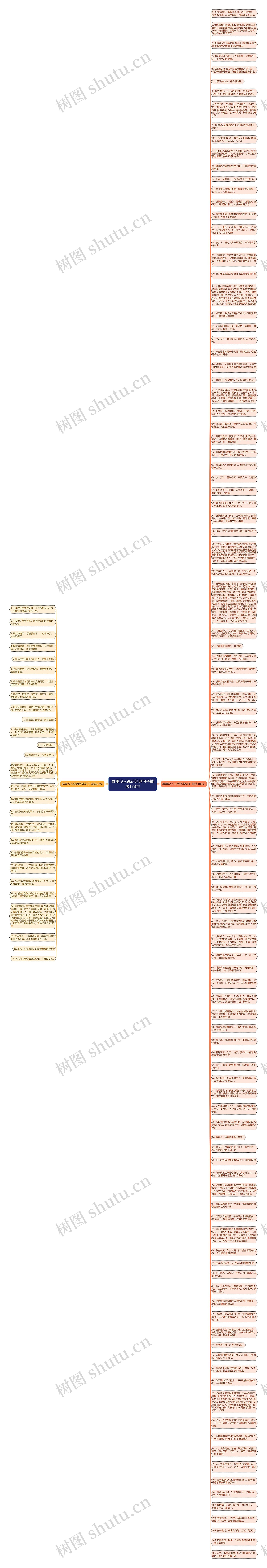 群里没人说话经典句子精选133句思维导图