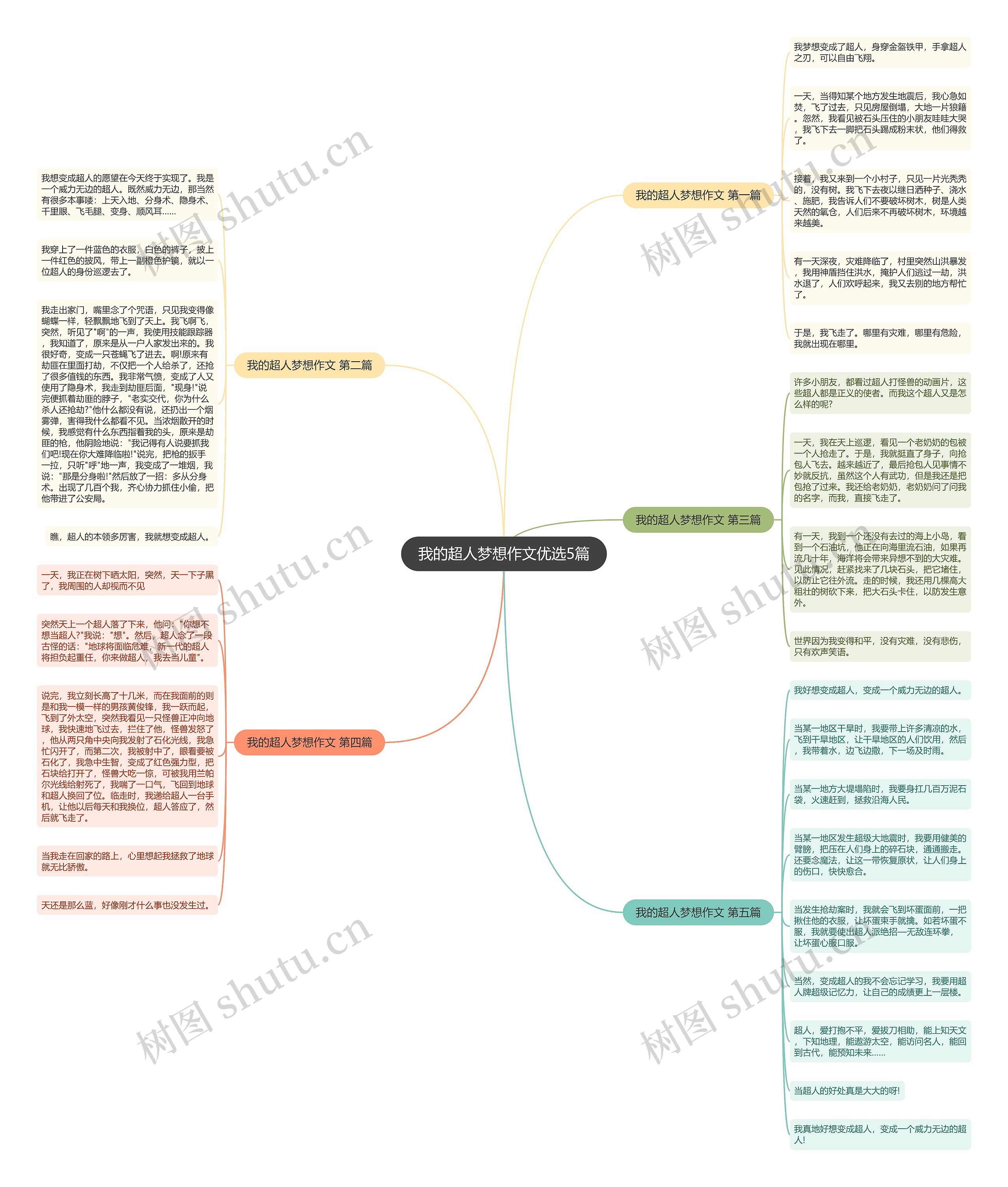 我的超人梦想作文优选5篇