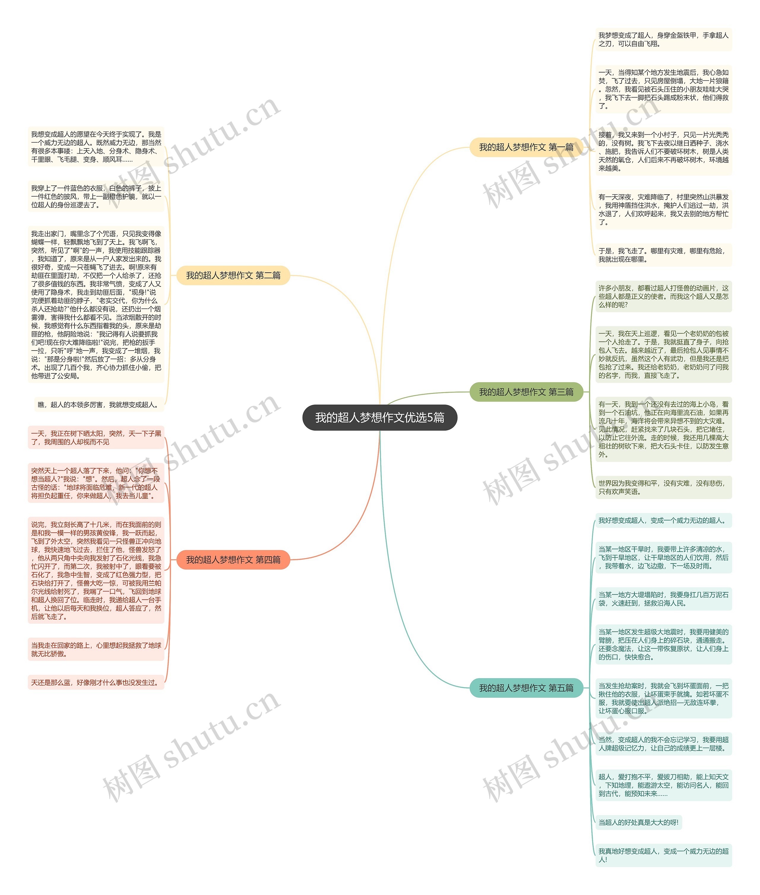 我的超人梦想作文优选5篇 我的超人梦想作文优选5篇