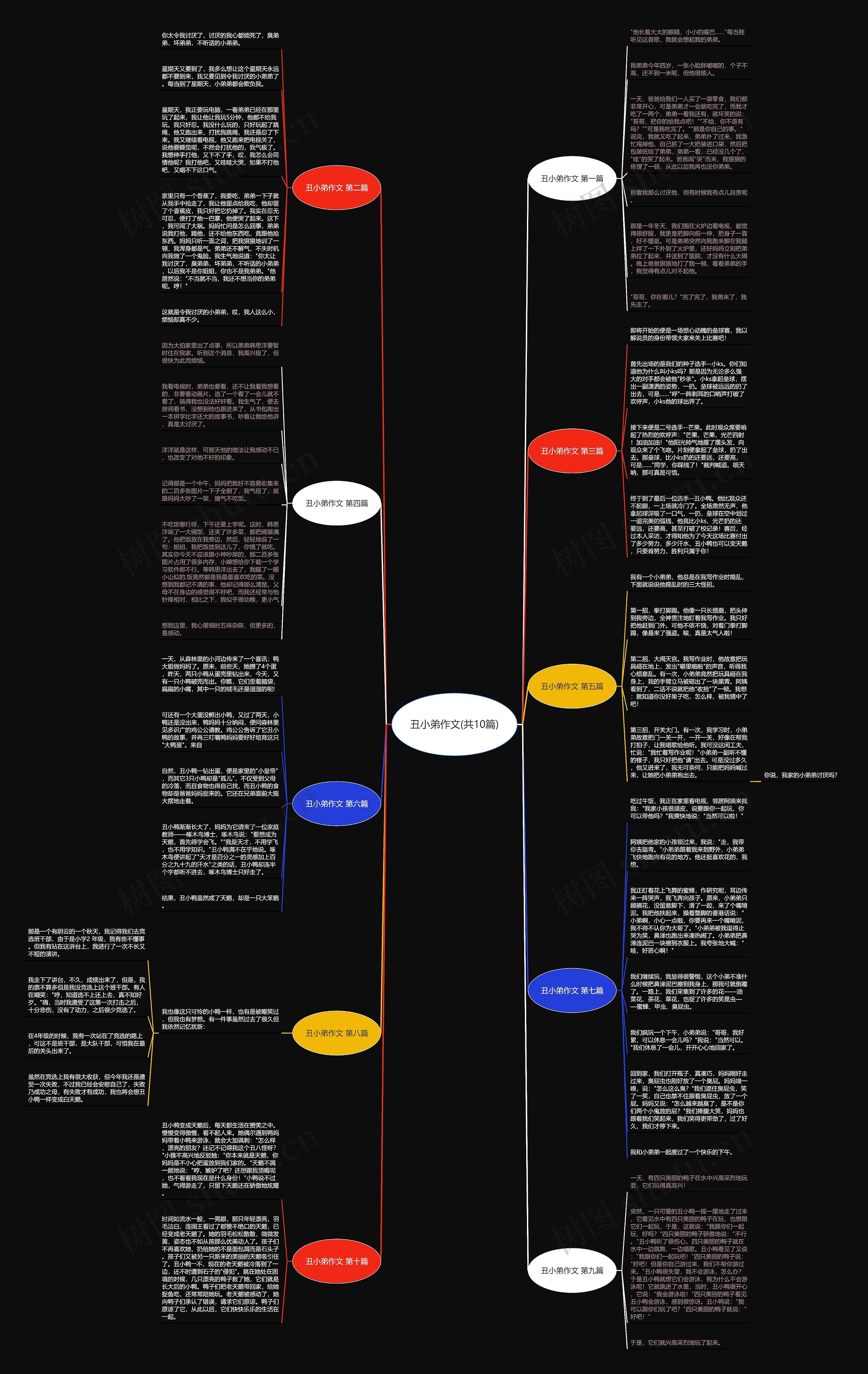 丑小弟作文(共10篇)思维导图