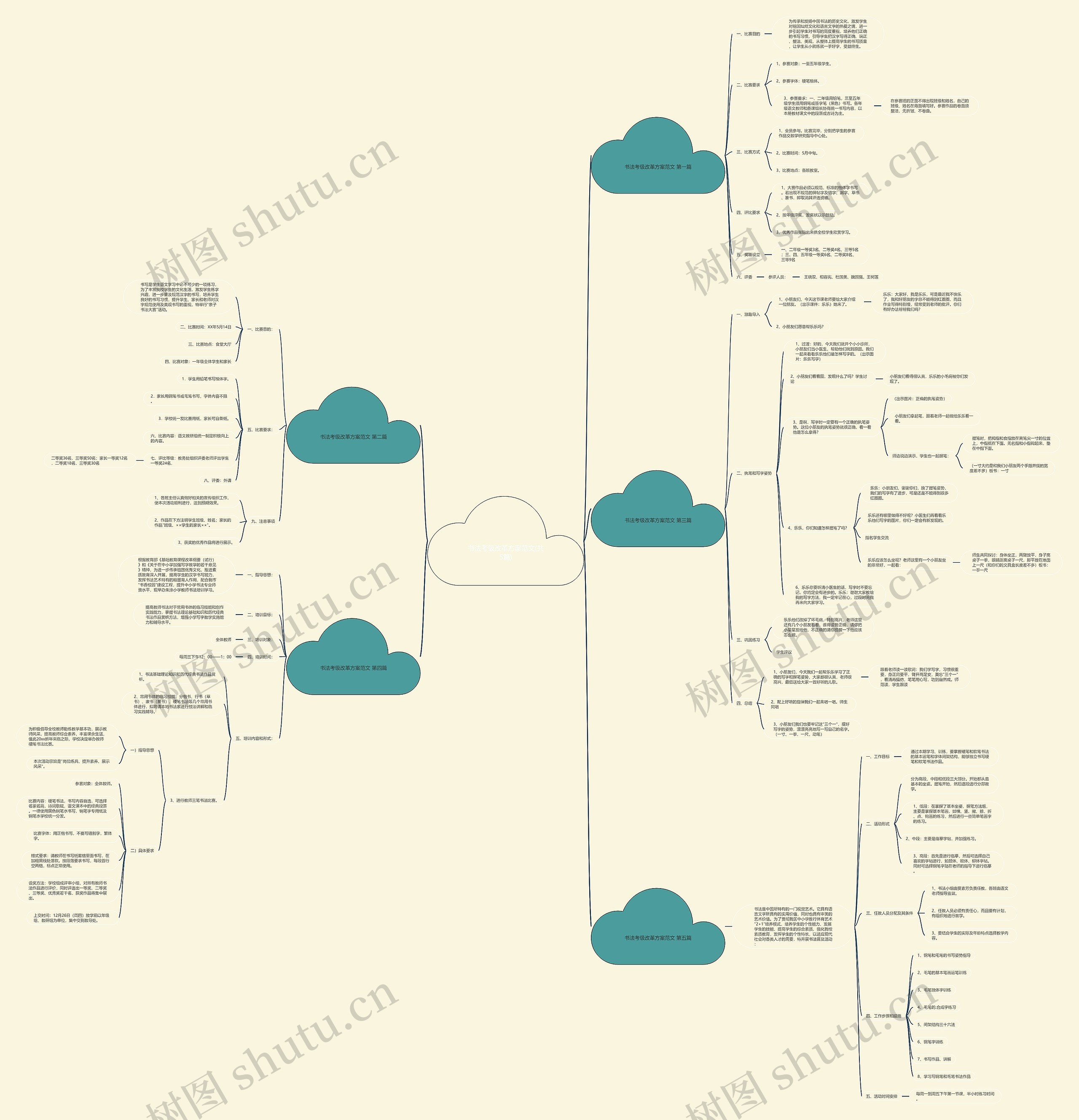 书法考级改革方案范文(共5篇)思维导图