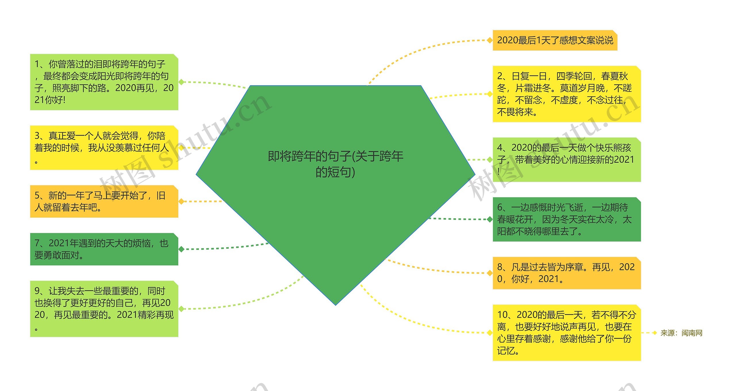 即将跨年的句子(关于跨年的短句)