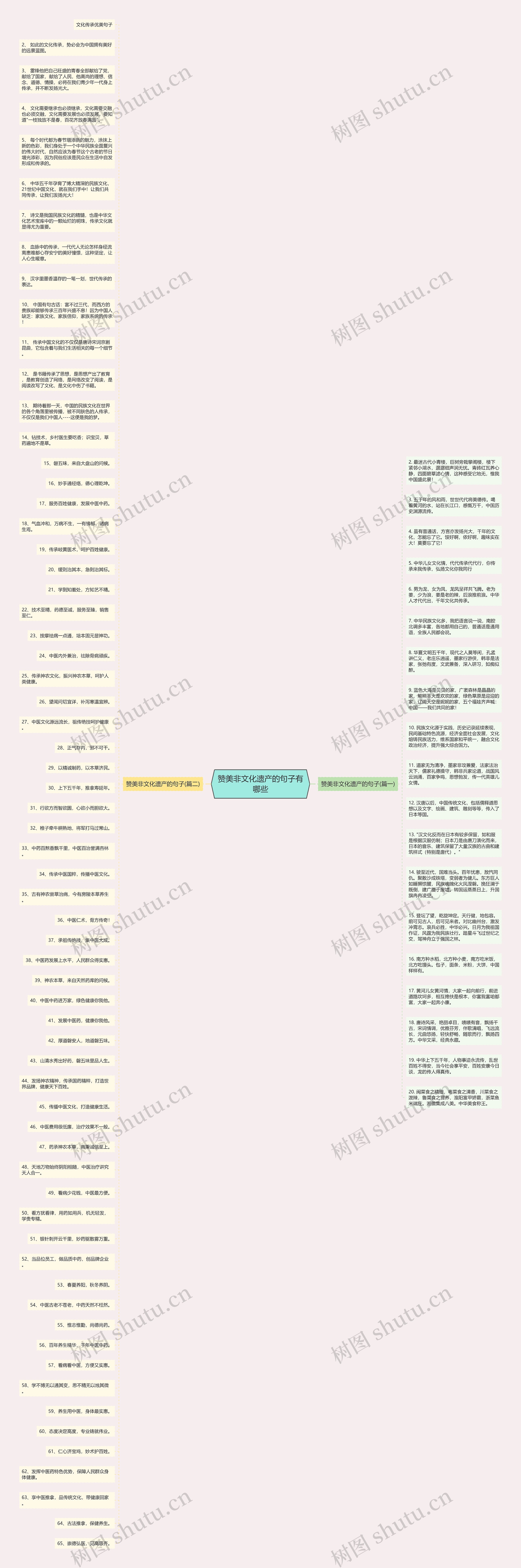 赞美非文化遗产的句子有哪些思维导图