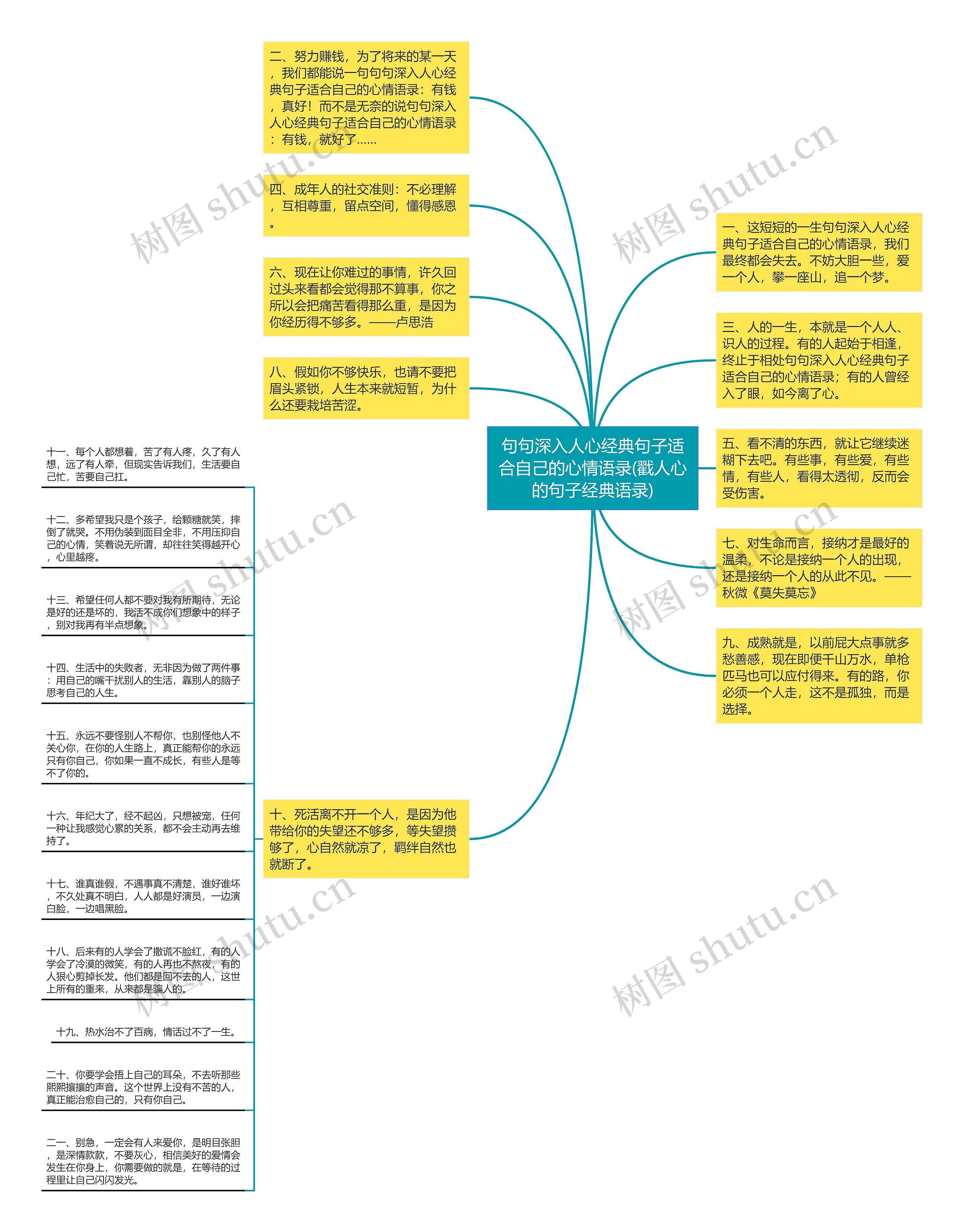 句句深入人心经典句子适合自己的心情语录(戳人心的句子经典语录)思维导图