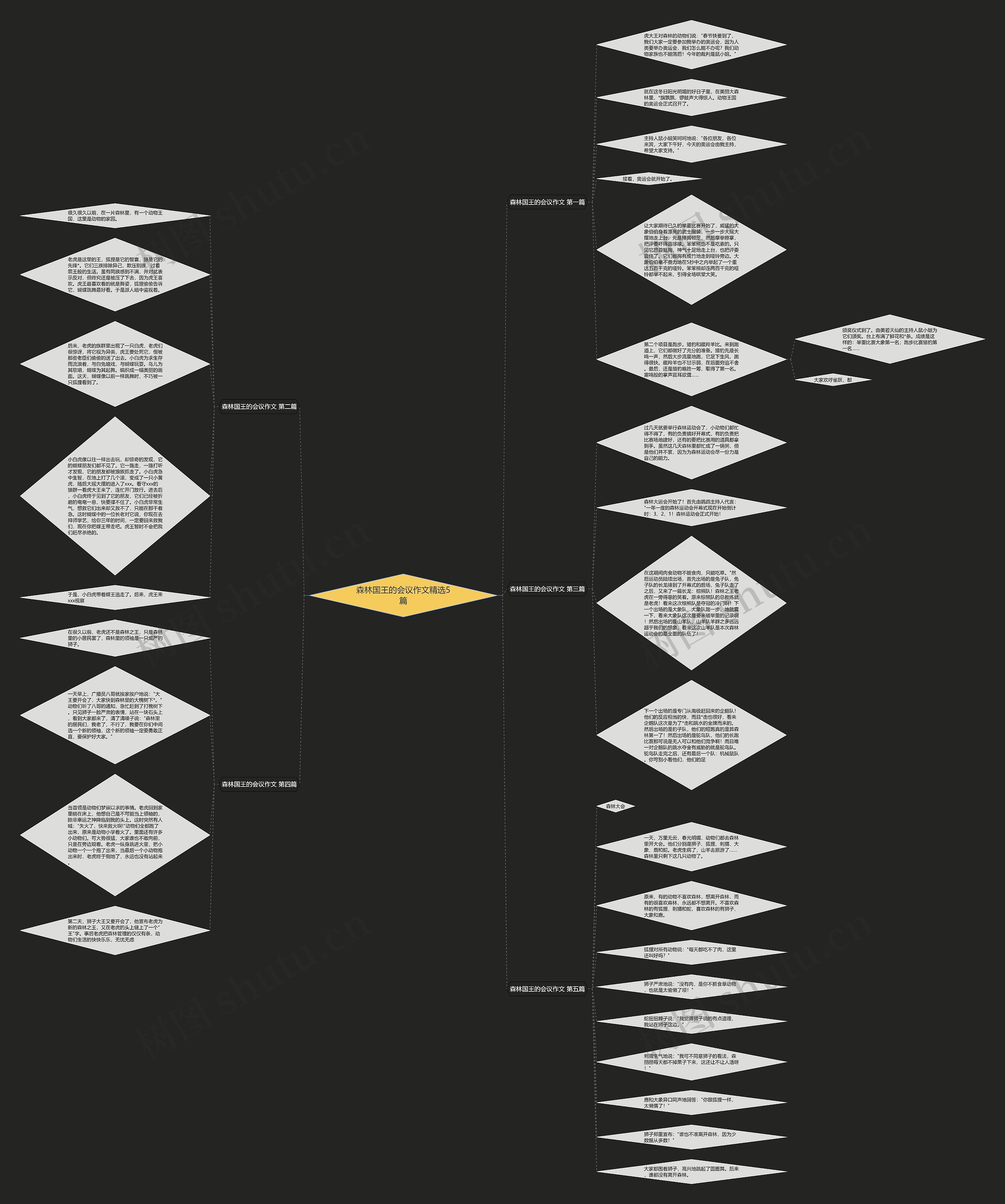 森林国王的会议作文精选5篇 森林国王的会议作文精选5篇