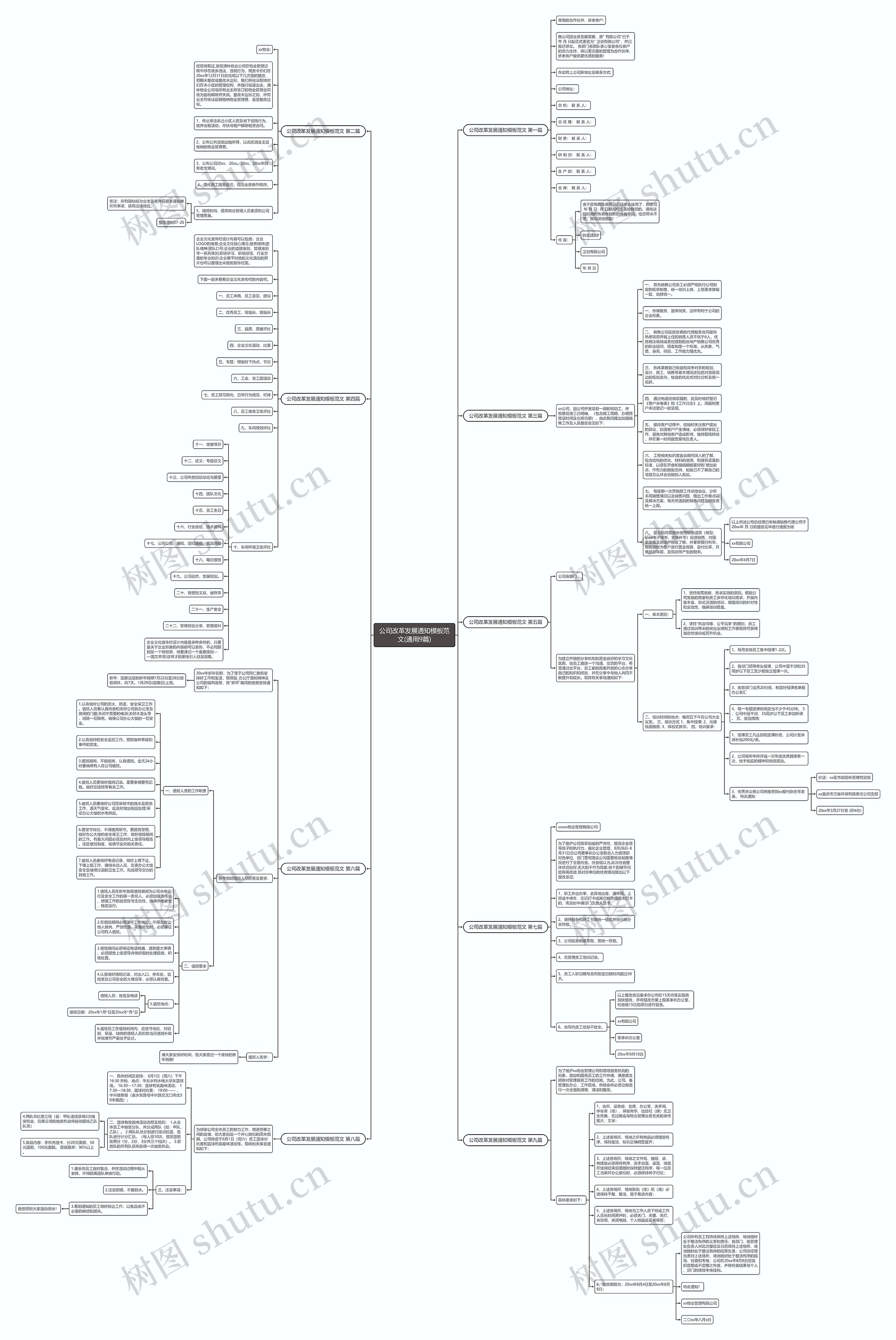 公司改革发展通知范文(通用9篇)思维导图