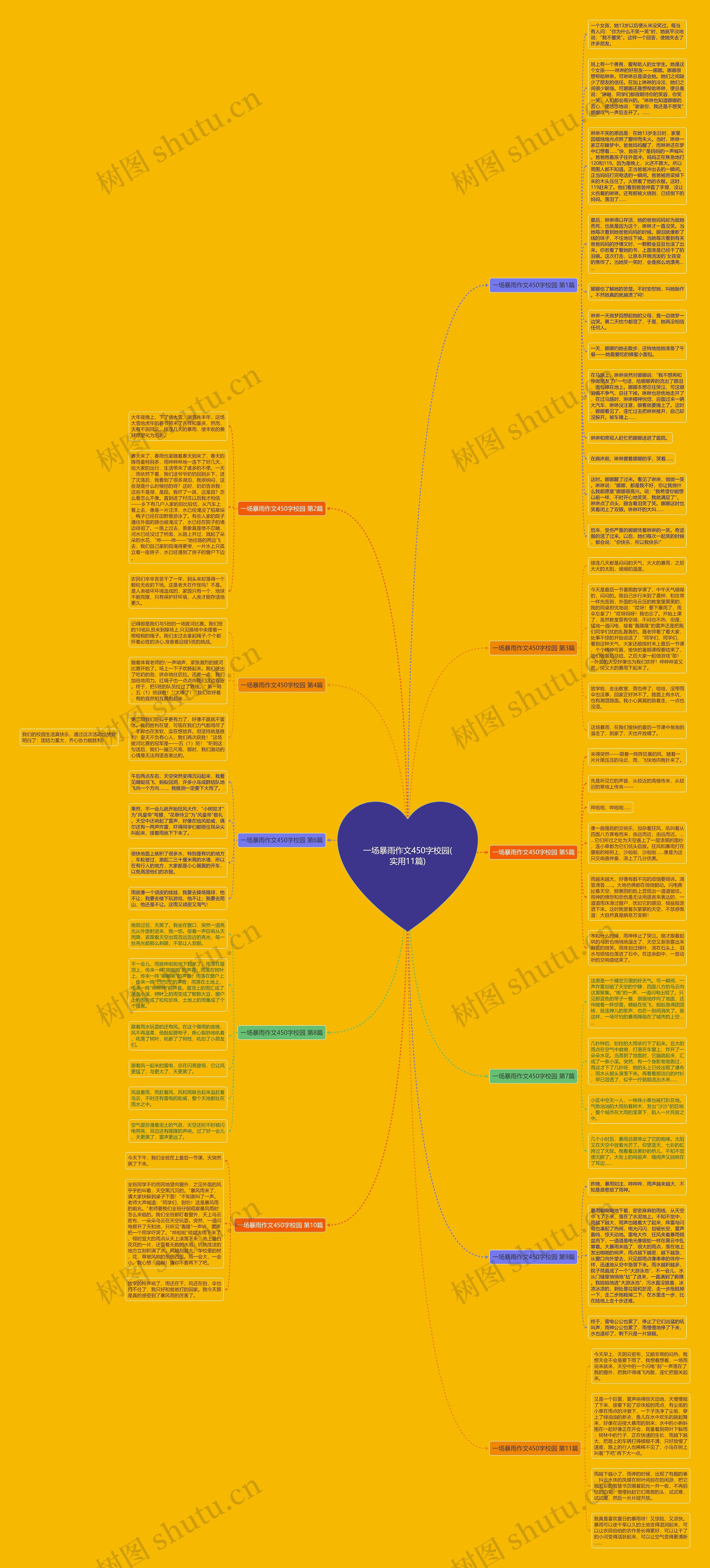 一场暴雨作文450字校园(实用11篇)思维导图