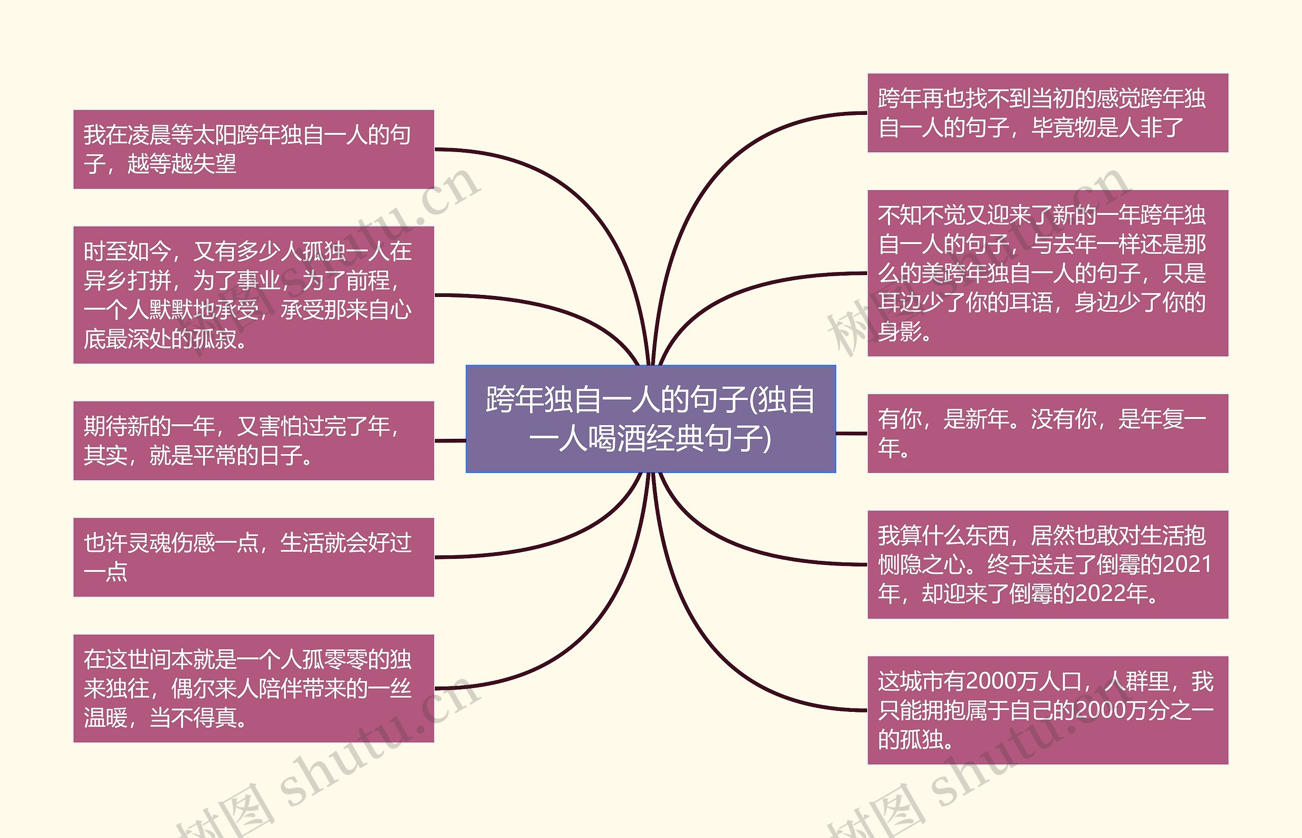 跨年独自一人的句子(独自一人喝酒经典句子)思维导图