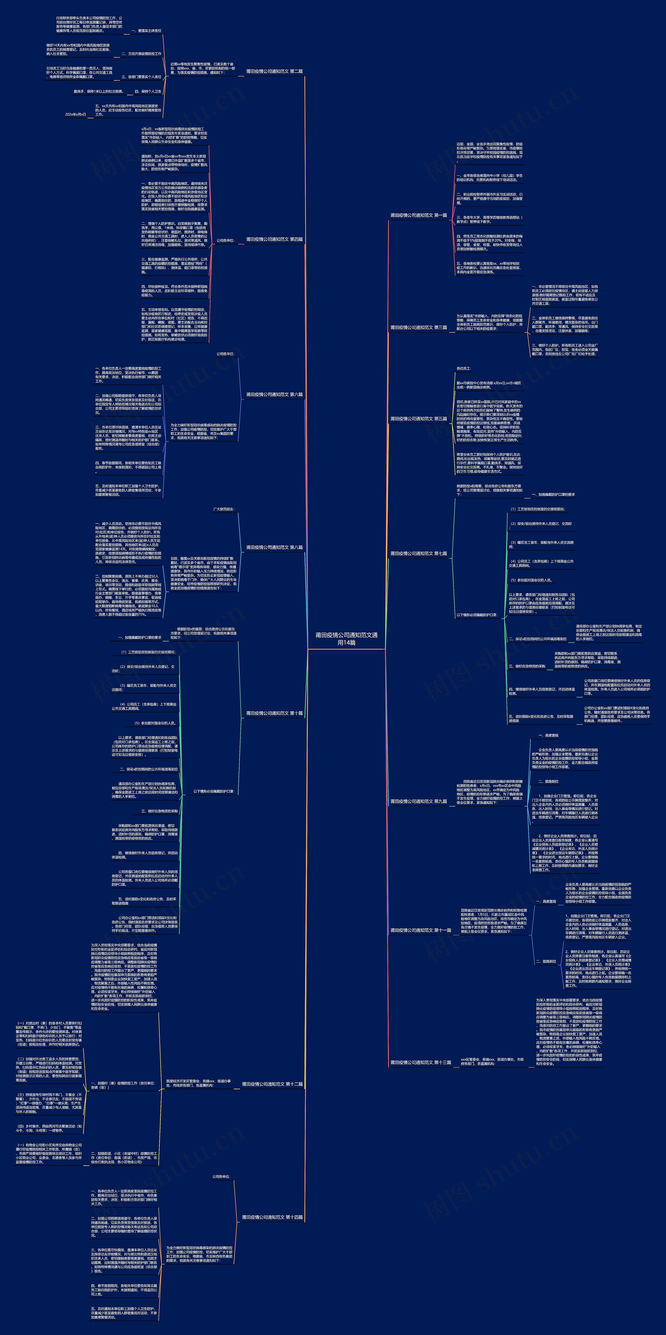 莆田疫情公司通知范文通用14篇思维导图
