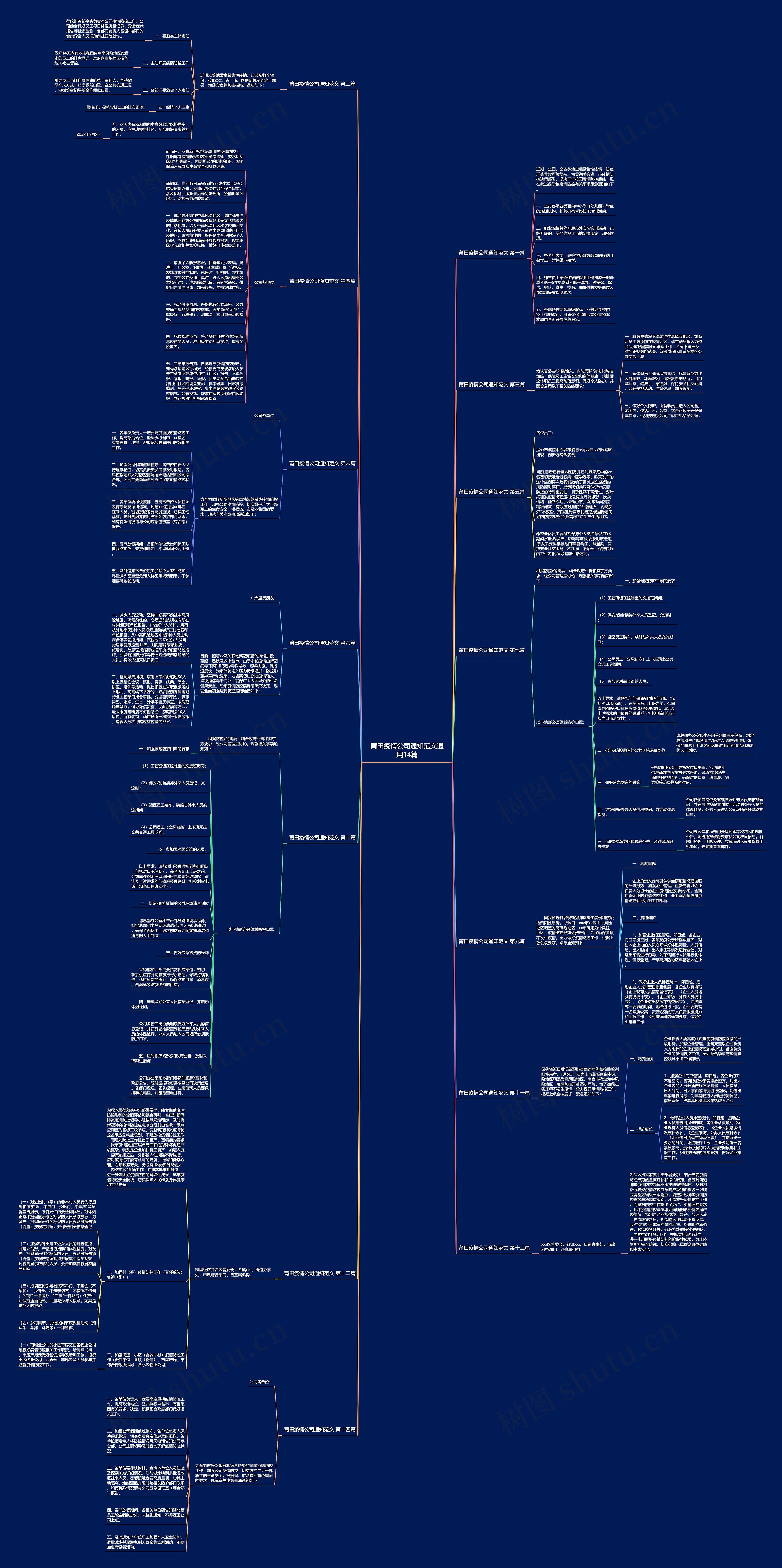 莆田疫情公司通知范文通用14篇 莆田疫情公司通知范文通用14篇