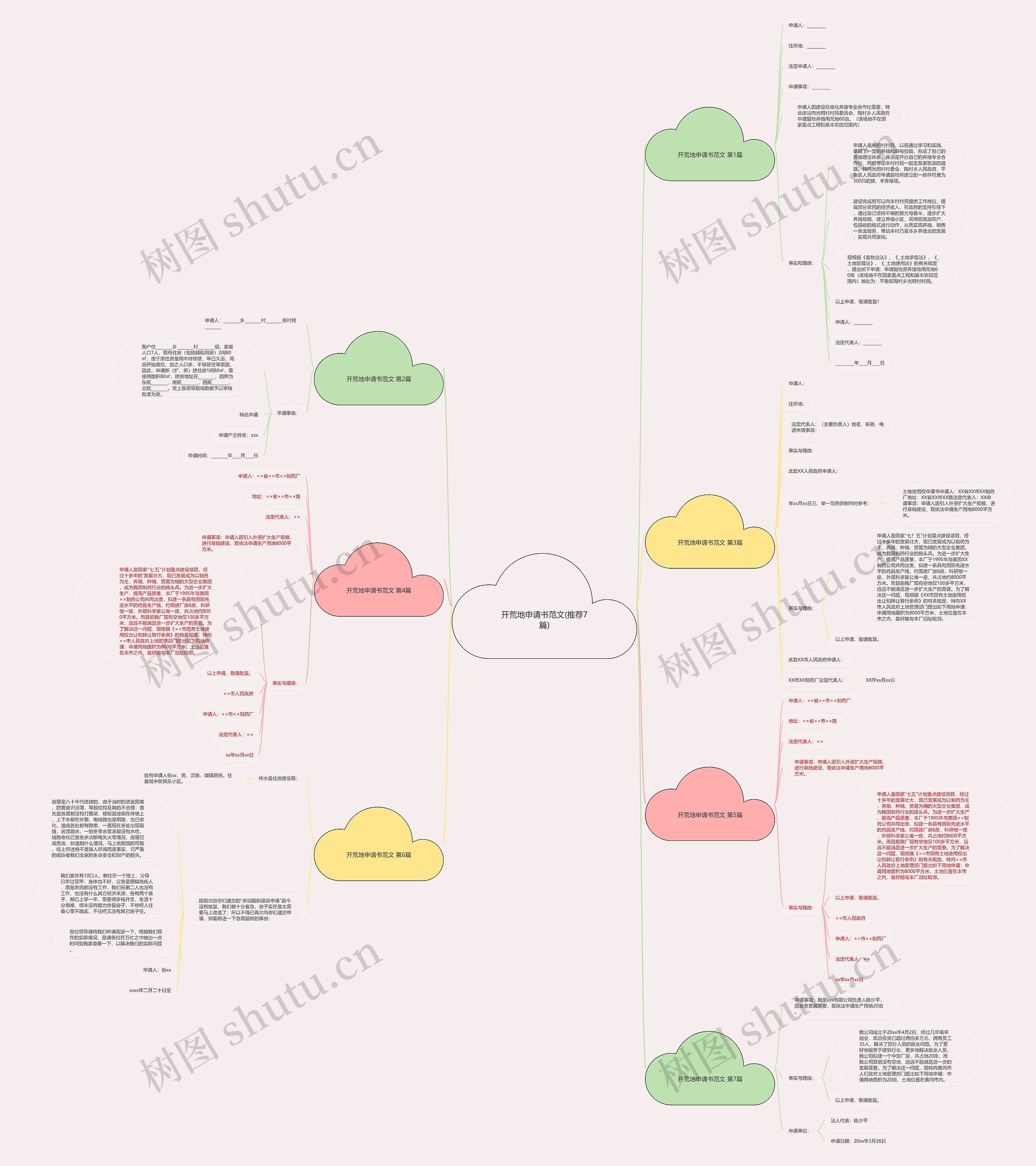 开荒地申请书范文(推荐7篇)思维导图