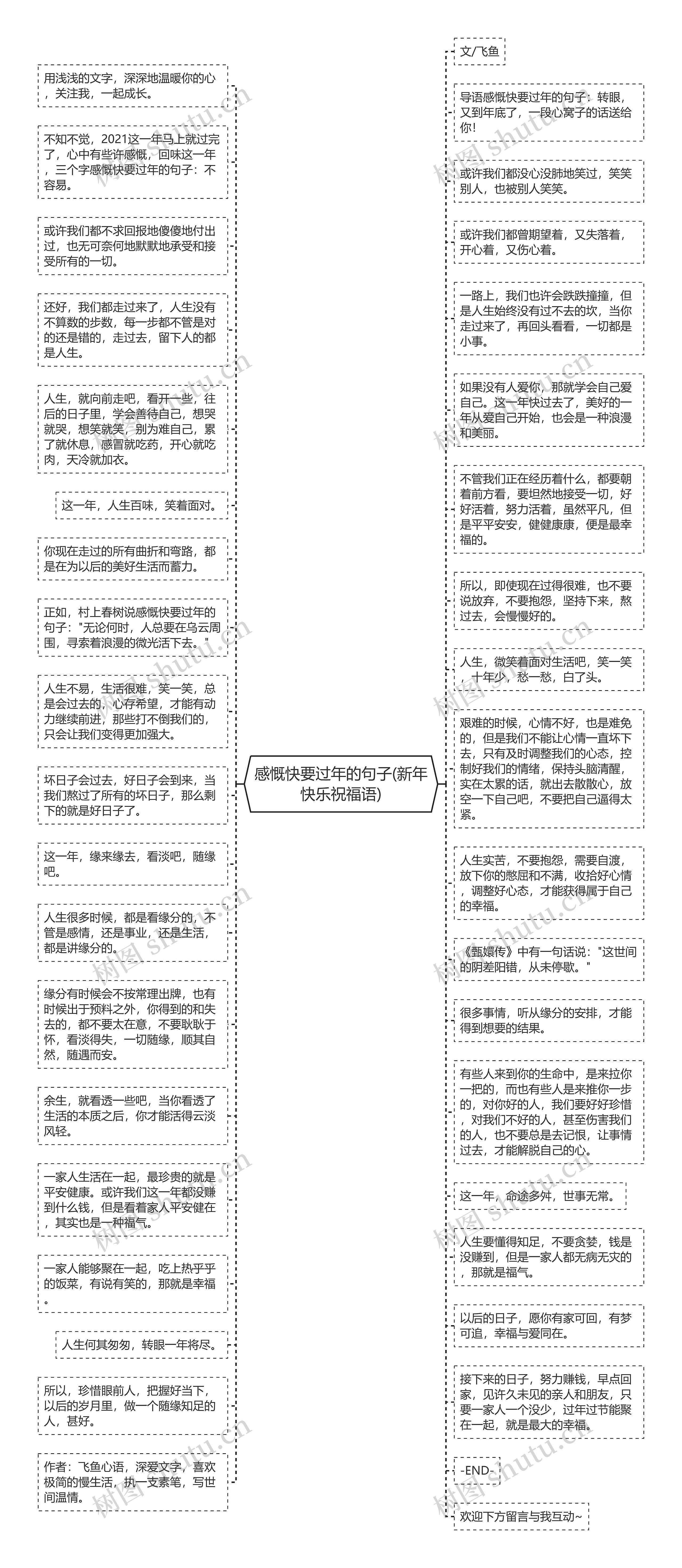 感慨快要过年的句子(新年快乐祝福语)