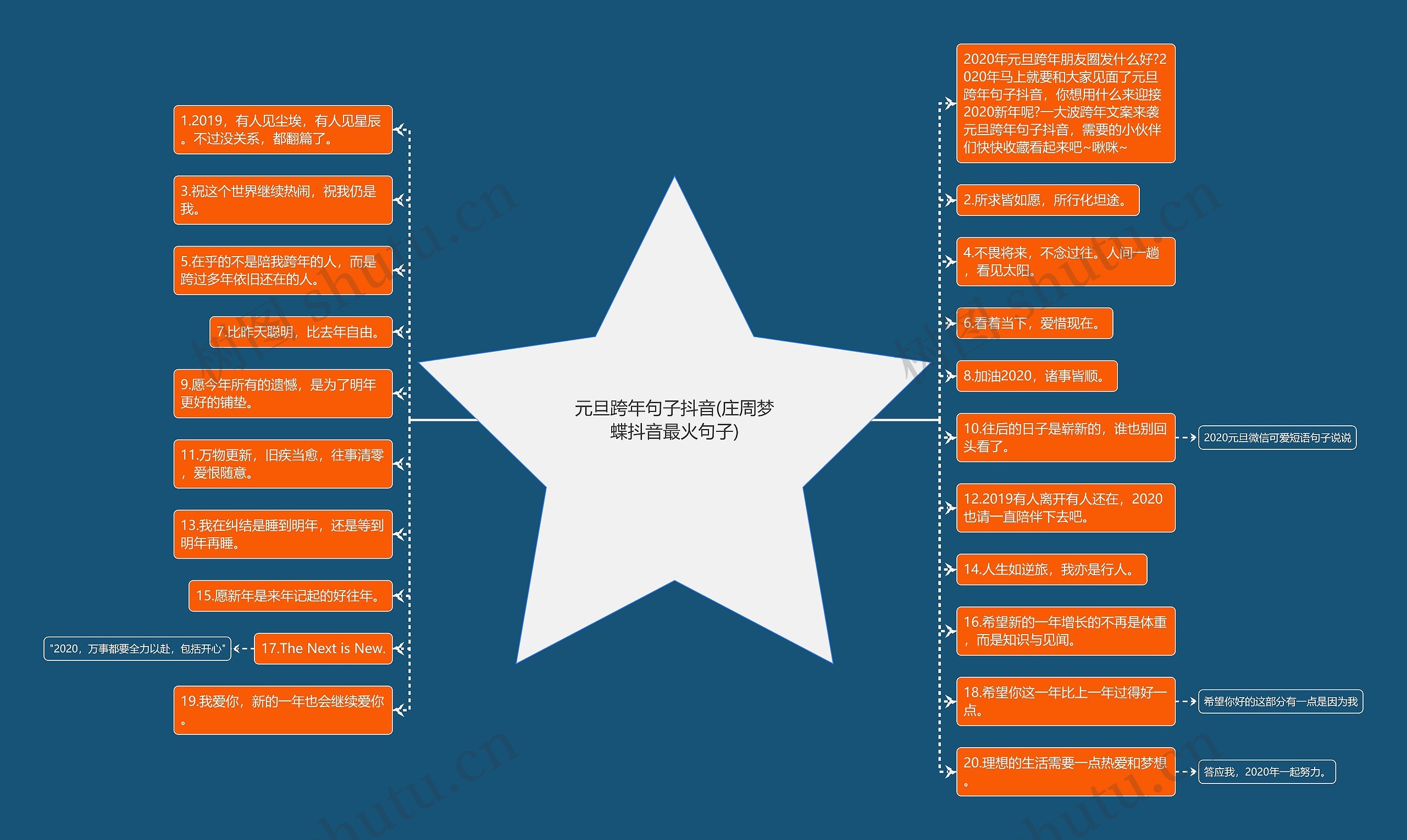 元旦跨年句子抖音(庄周梦蝶抖音最火句子) 元旦跨年句子抖音(庄周梦蝶抖音最火句子)