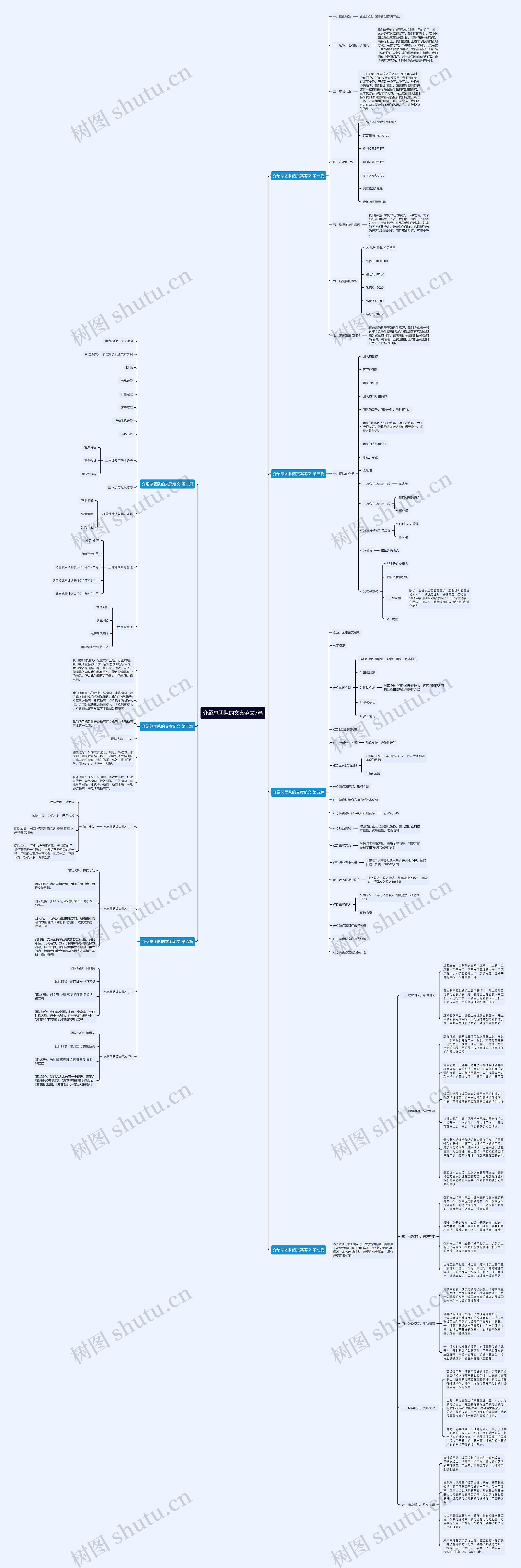 介绍总团队的文案范文7篇 介绍总团队的文案范文7篇
