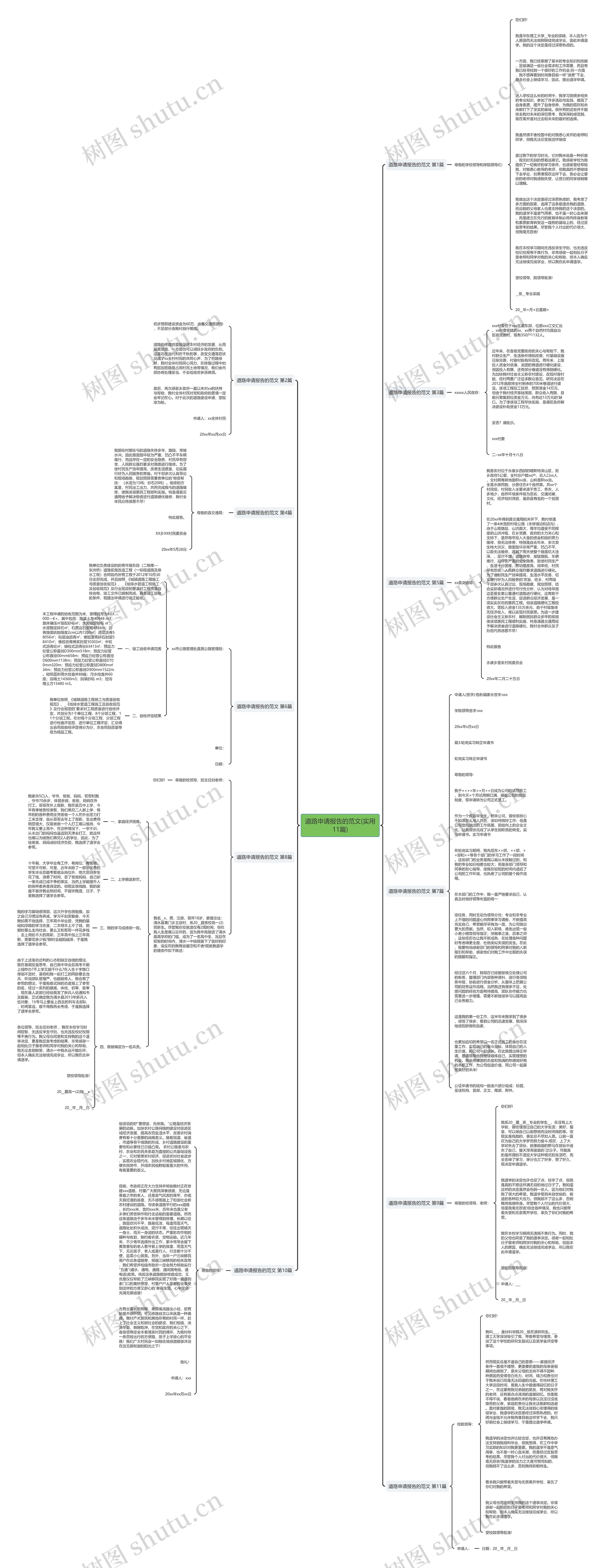 道路申请报告的范文(实用11篇)思维导图