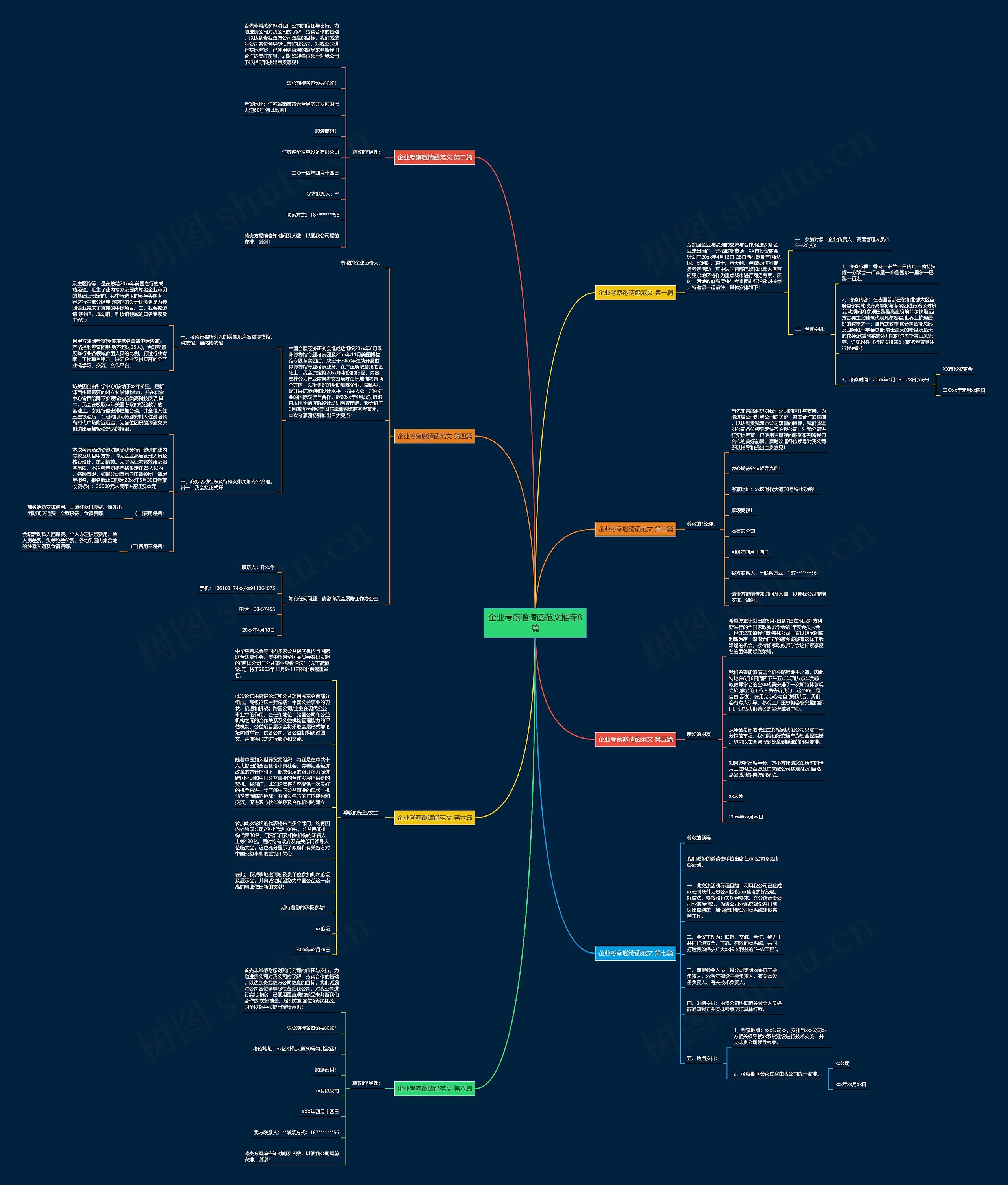企业考察邀请函范文推荐8篇思维导图