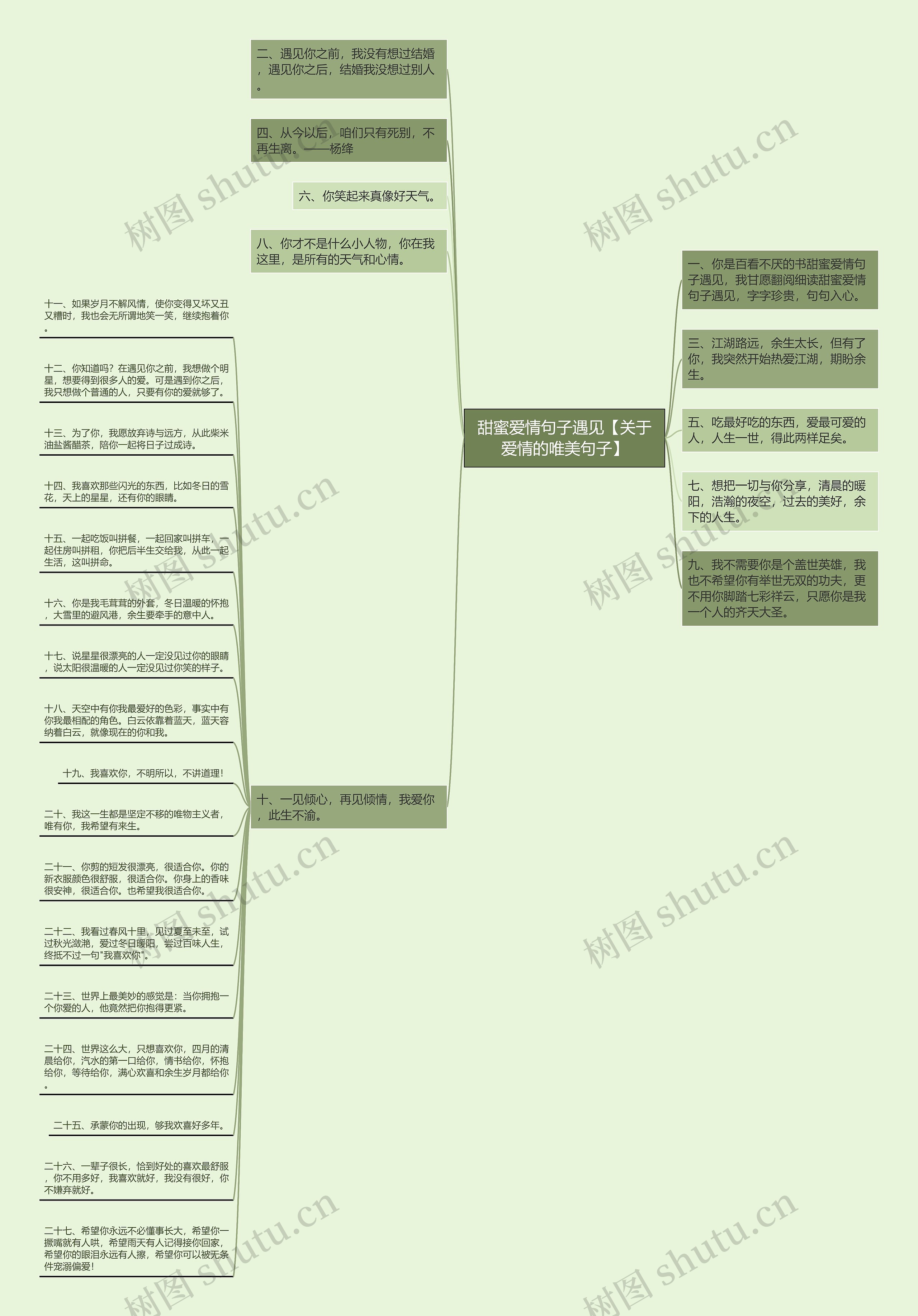甜蜜爱情句子遇见【关于爱情的唯美句子】思维导图