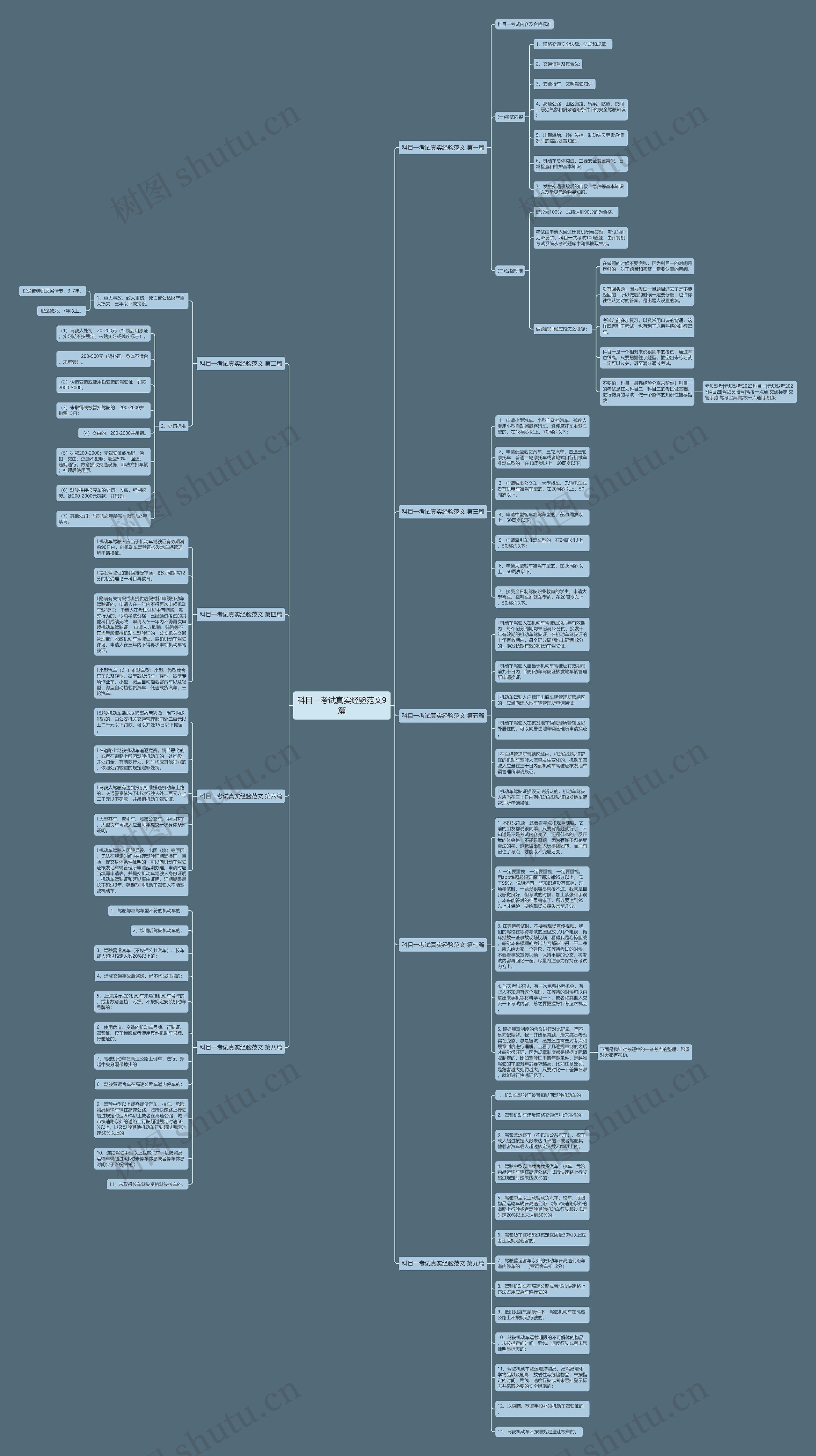 科目一考试真实经验范文9篇思维导图