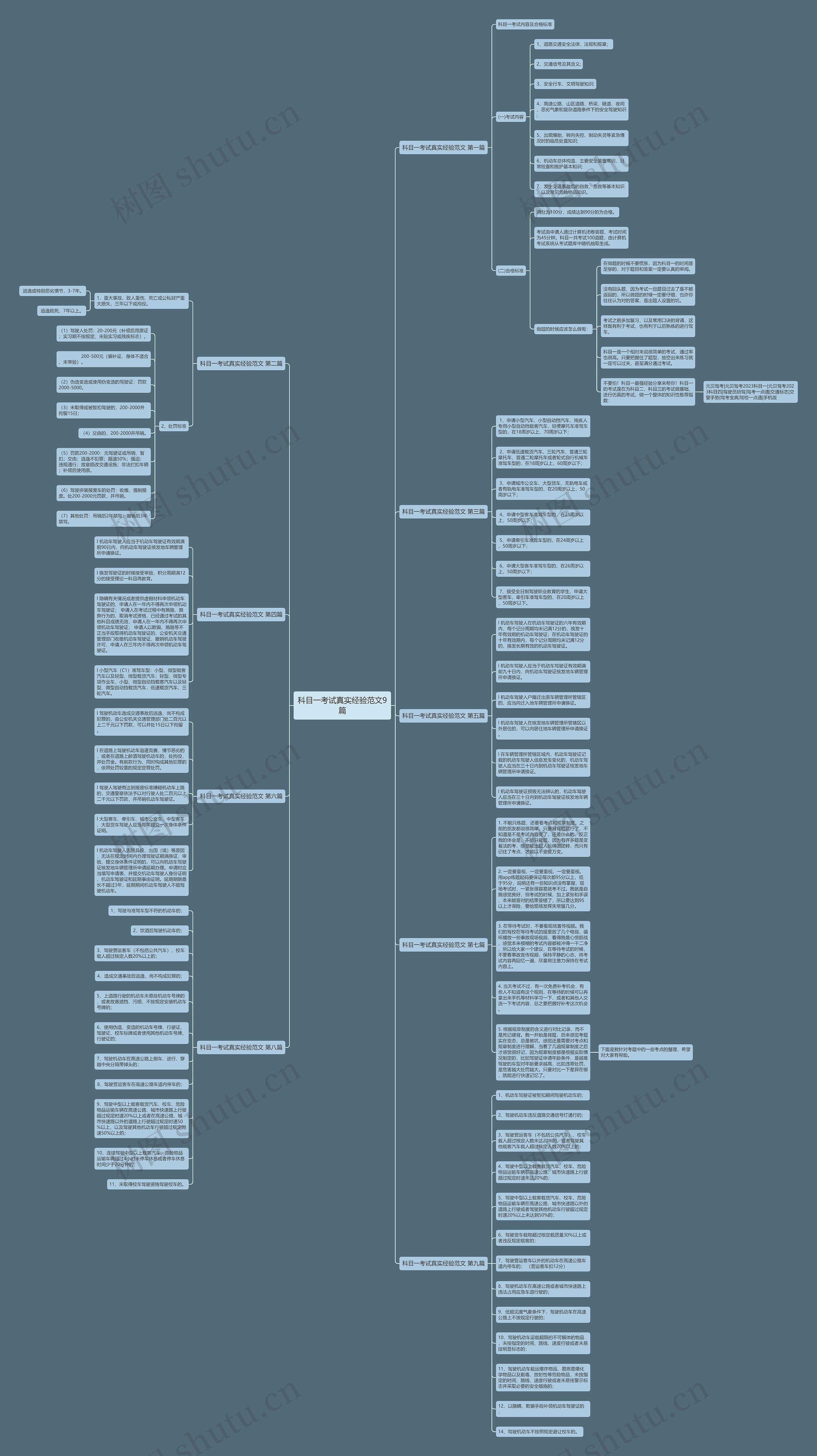 科目一考试真实经验范文9篇 科目一考试真实经验范文9篇