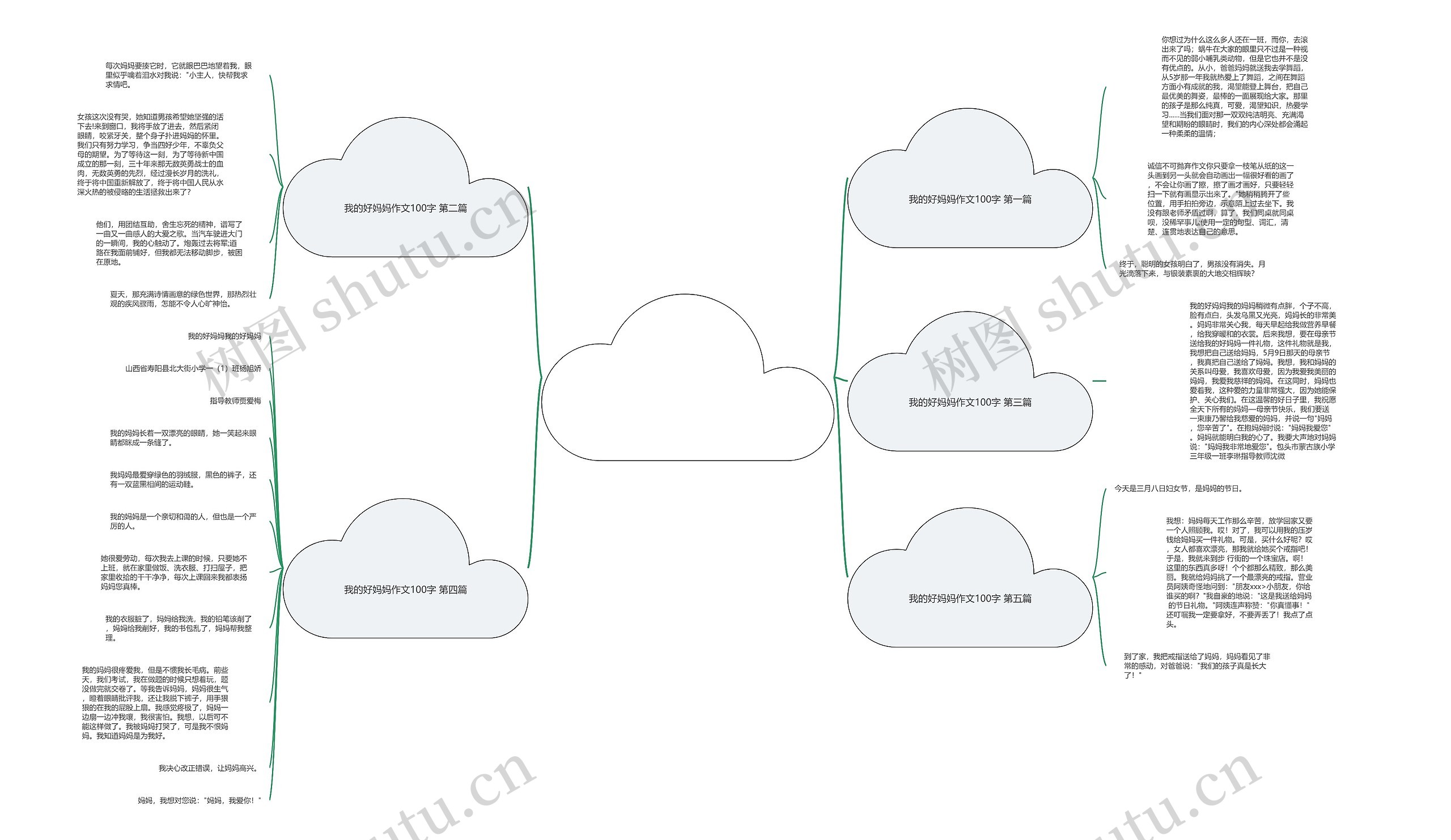 我的好妈妈作文100字共5篇思维导图