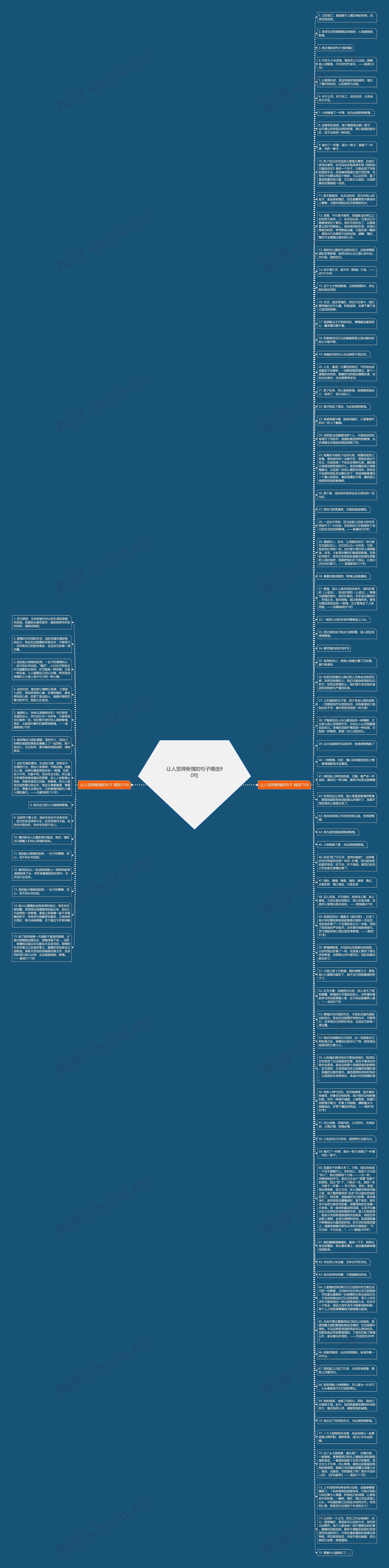 让人觉得惭愧的句子精选90句思维导图