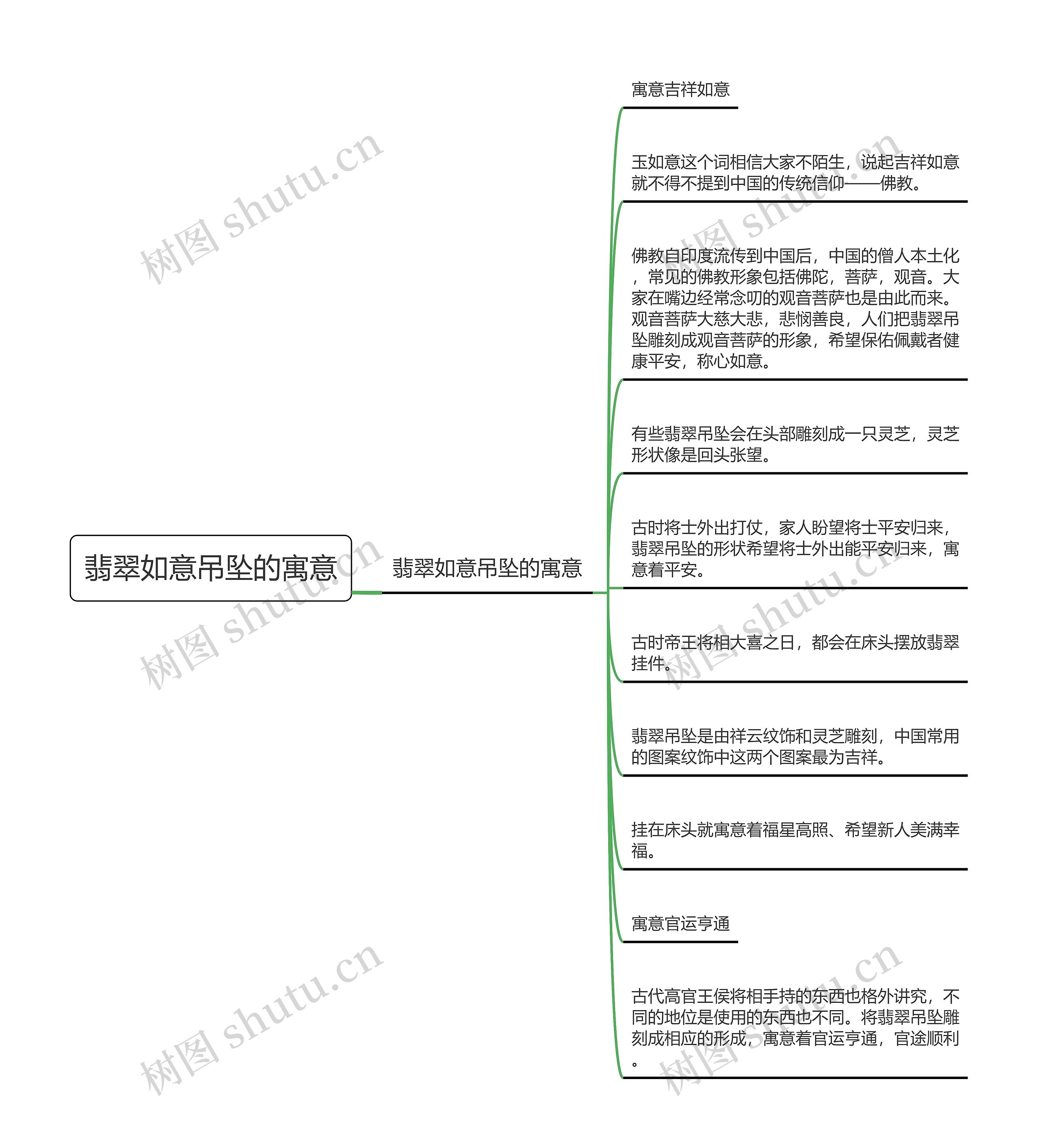 翡翠如意吊坠的寓意思维导图