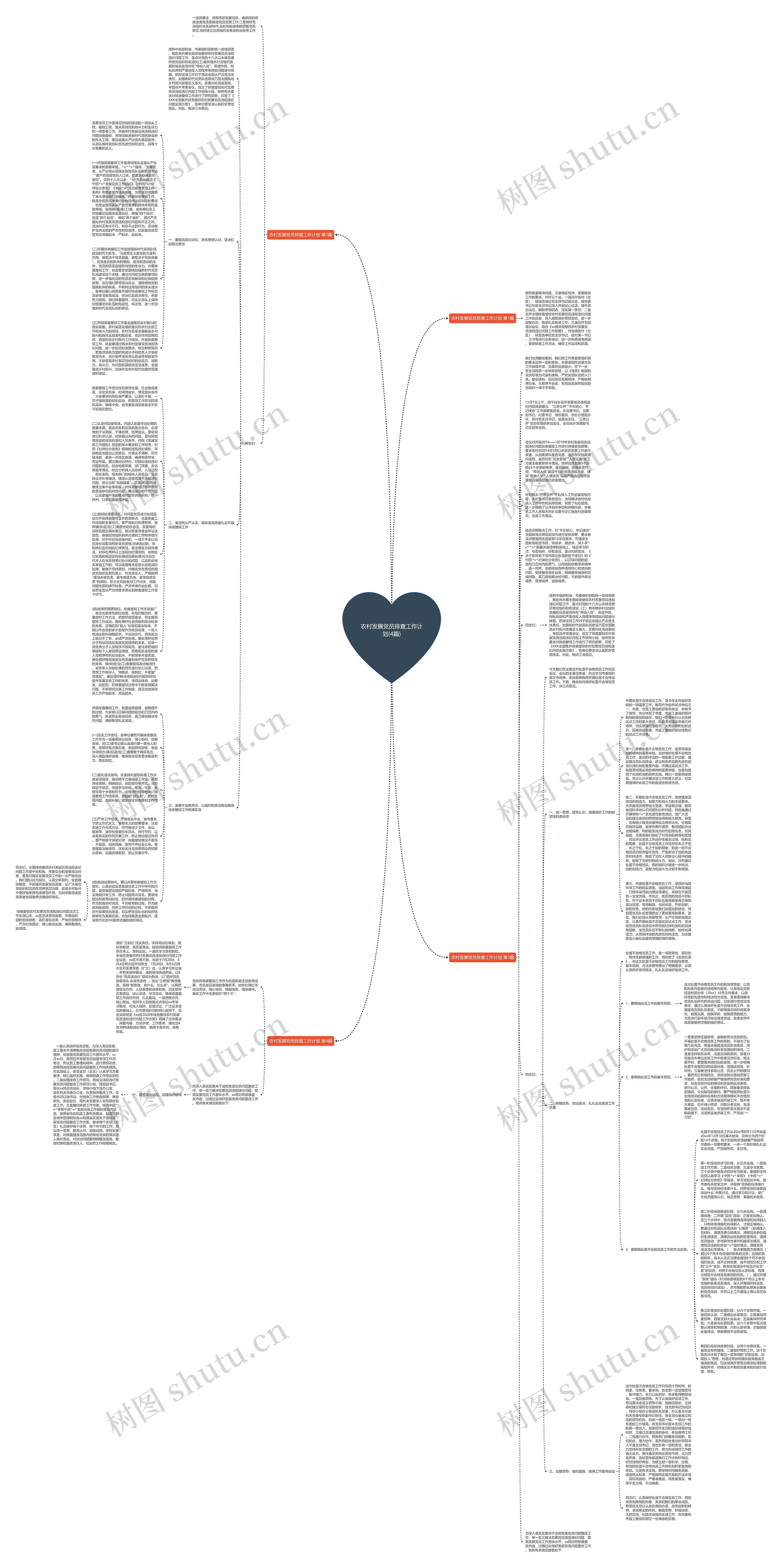 农村发展党员排查工作计划(4篇)思维导图