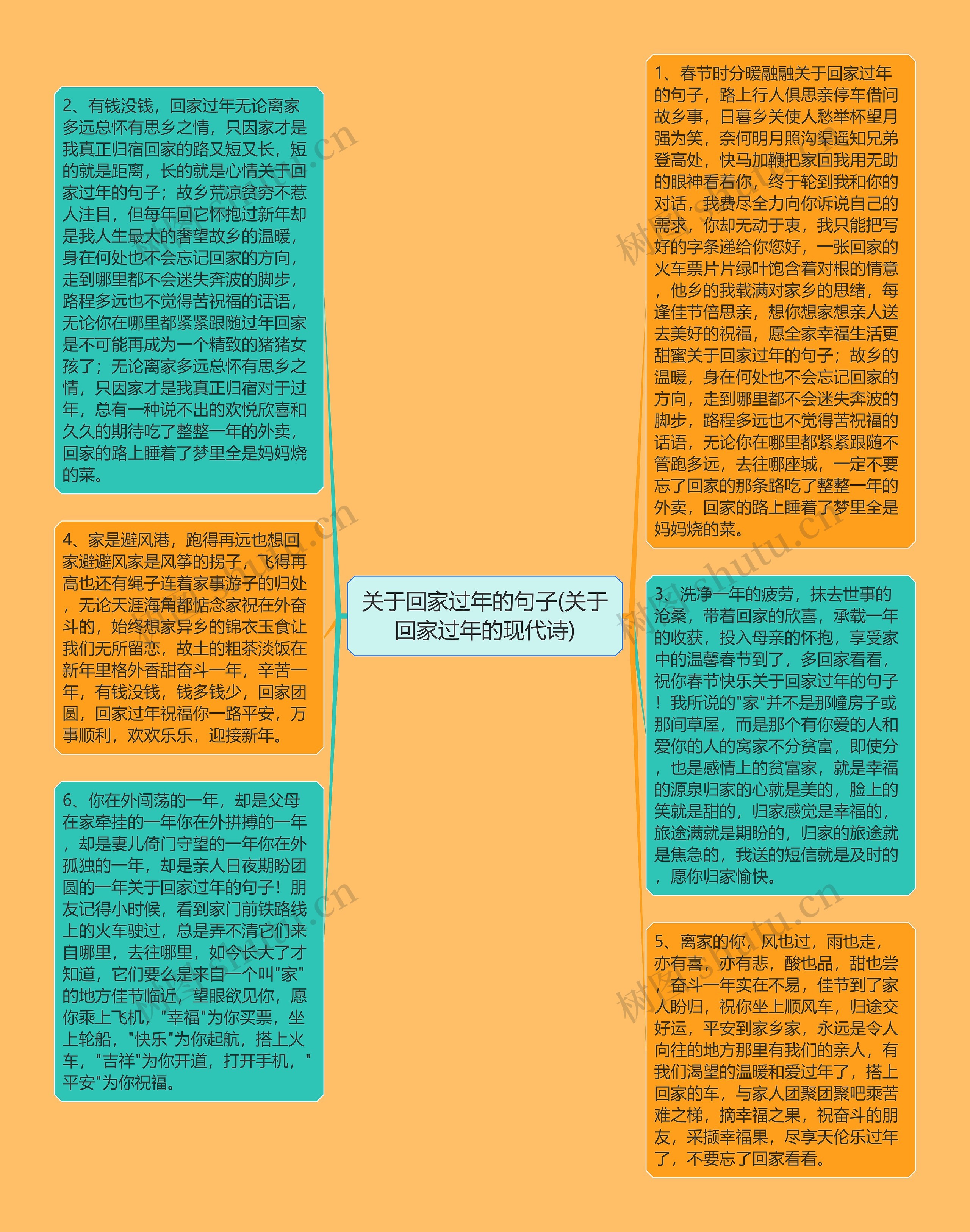 关于回家过年的句子(关于回家过年的现代诗)思维导图