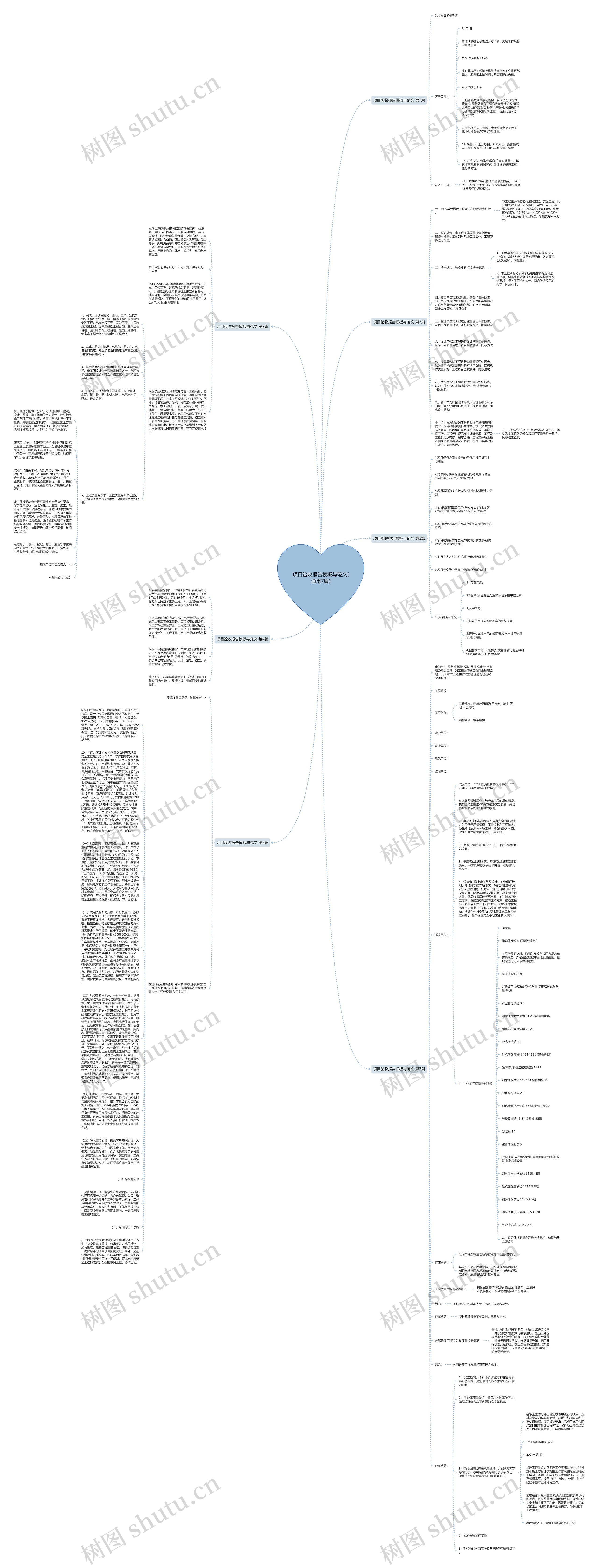 项目验收报告与范文(通用7篇)思维导图