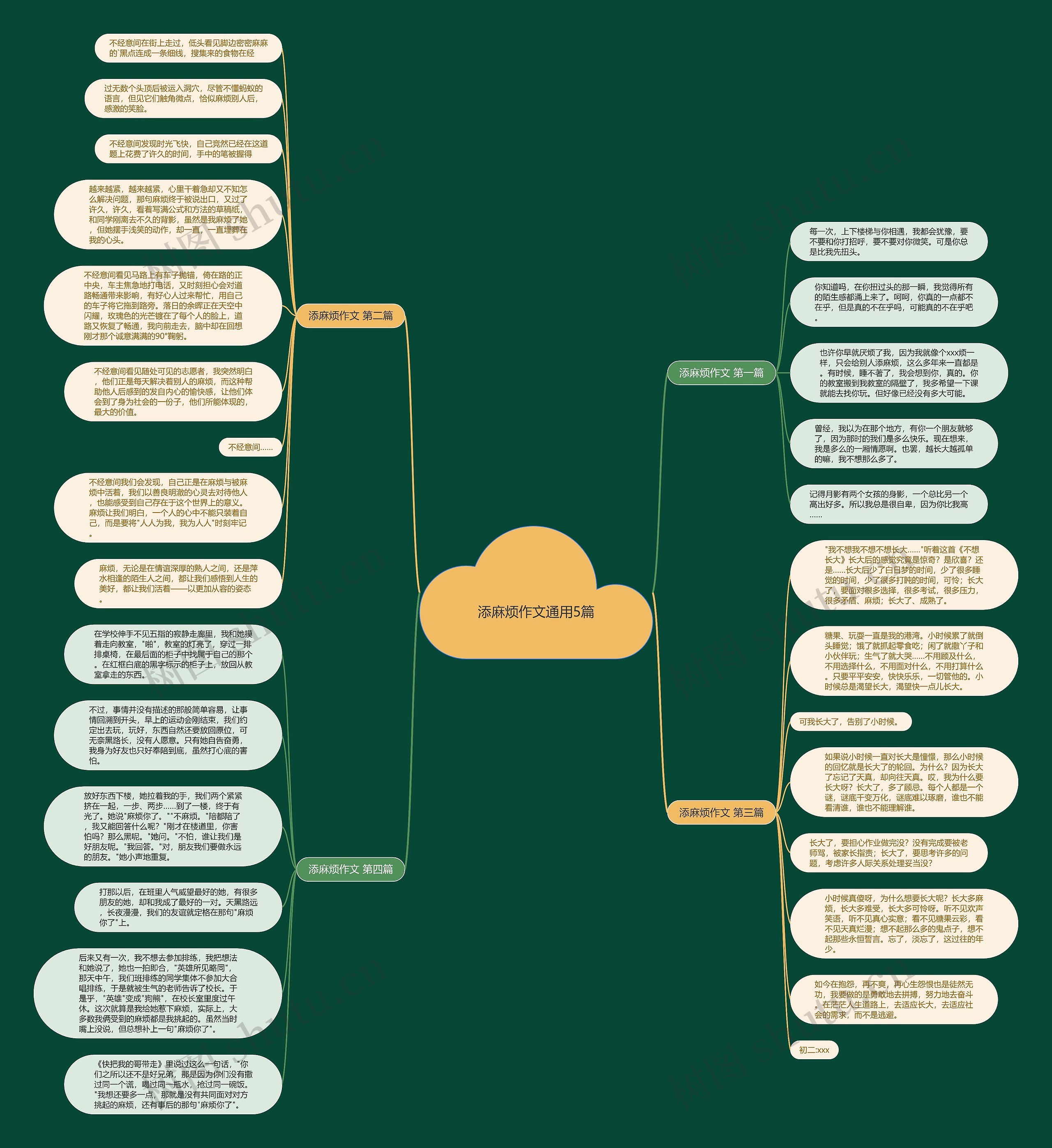 添麻烦作文通用5篇思维导图