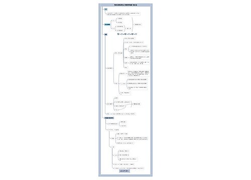 张天天微专题32《喀斯特地貌》知识点 张天天微专题32《喀斯特地貌》知识点