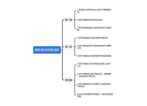 钢铁是怎样练成的