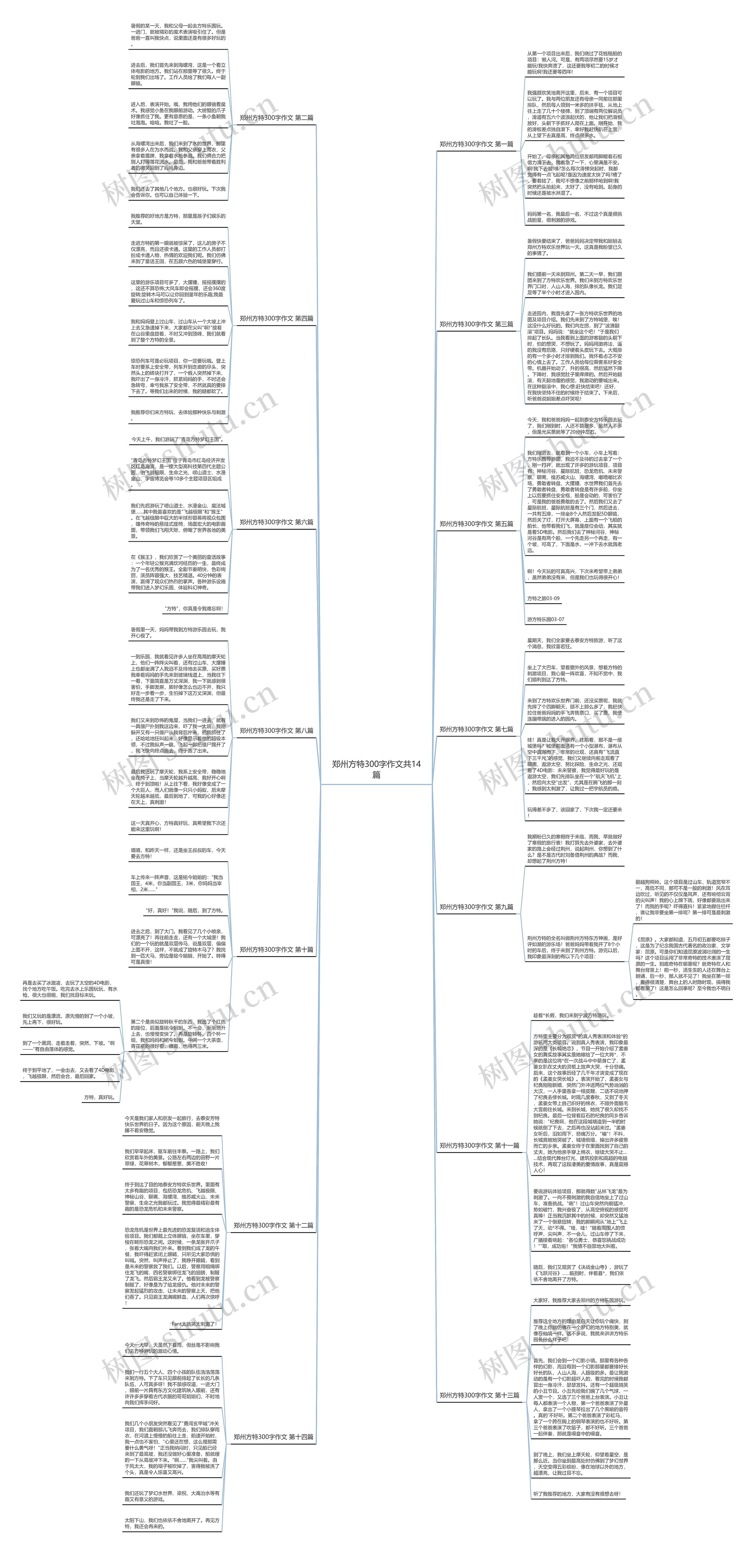 郑州方特300字作文共14篇思维导图