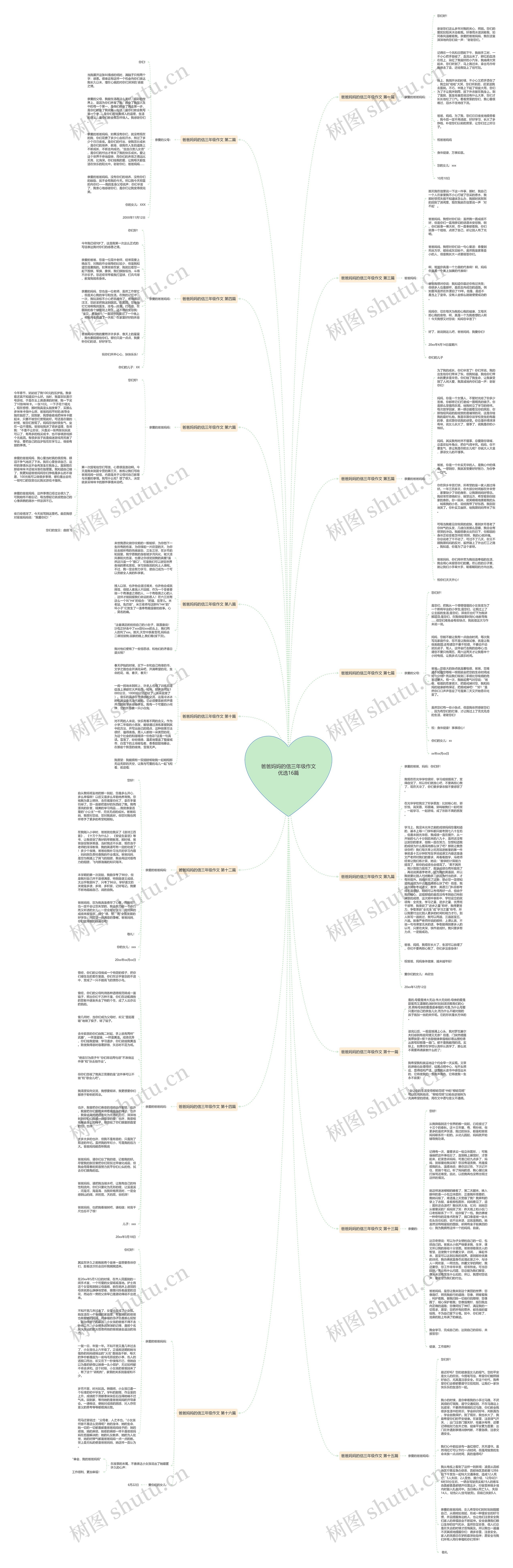 爸爸妈妈的信三年级作文优选16篇思维导图