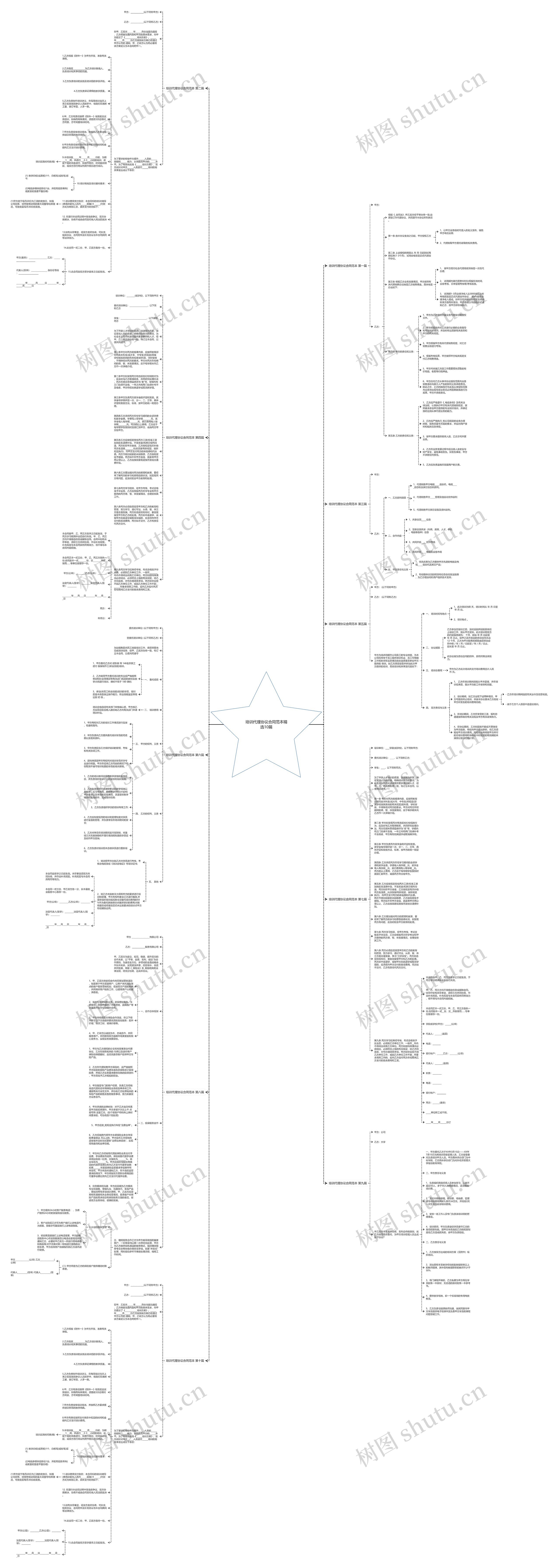 培训代理协议合同范本精选10篇思维导图