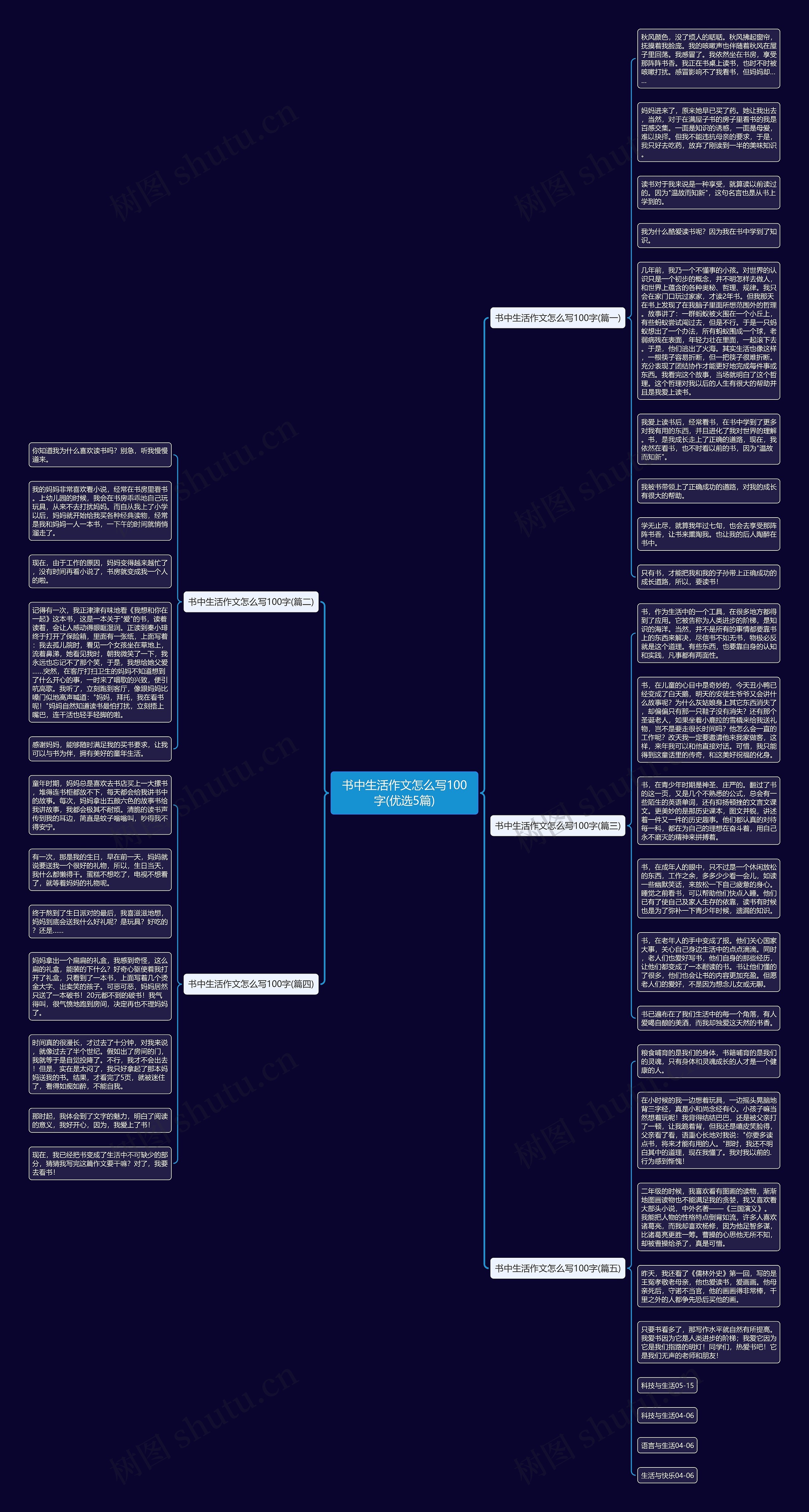 书中生活作文怎么写100字(优选5篇)思维导图