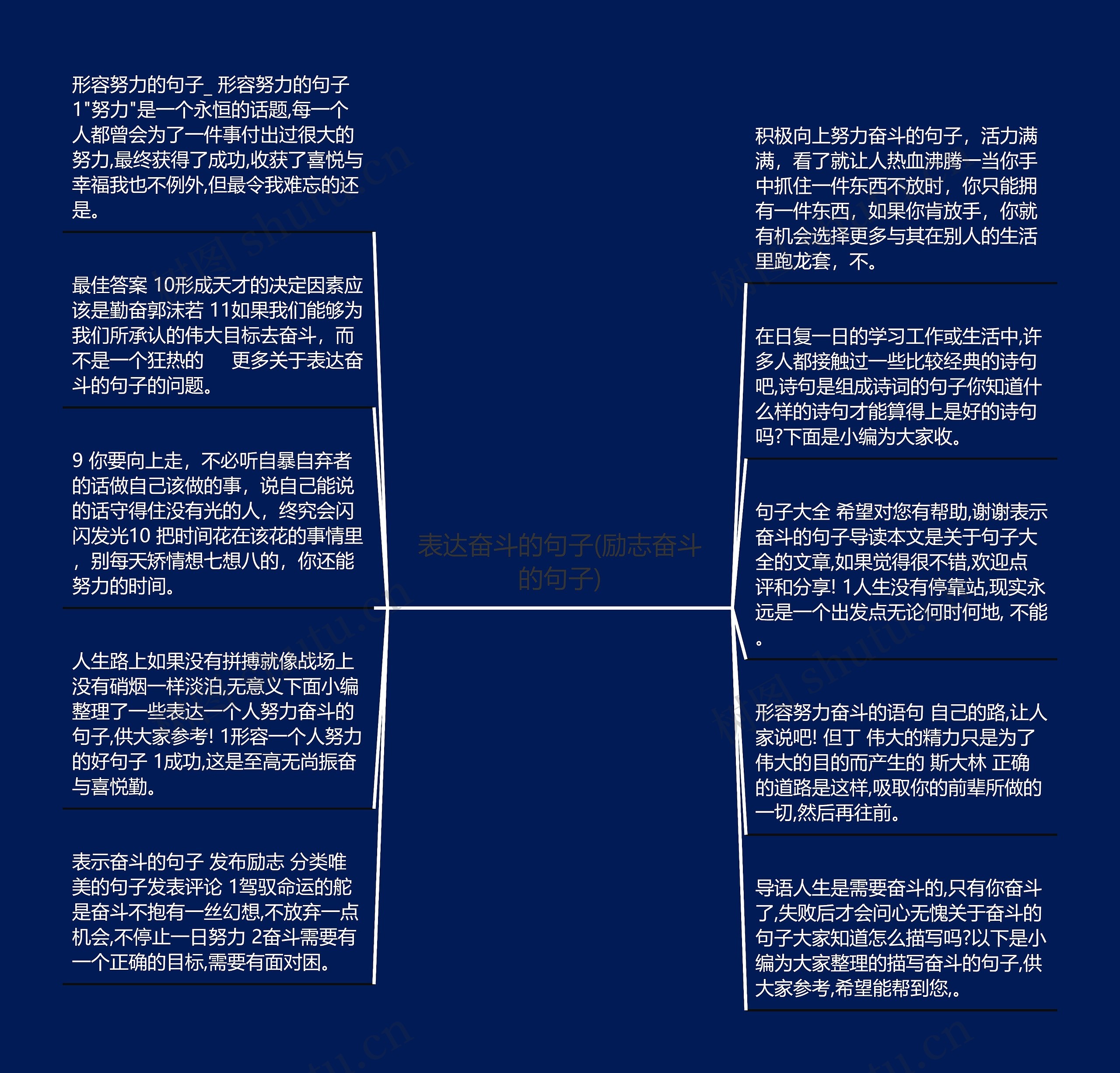 表达奋斗的句子(励志奋斗的句子)思维导图