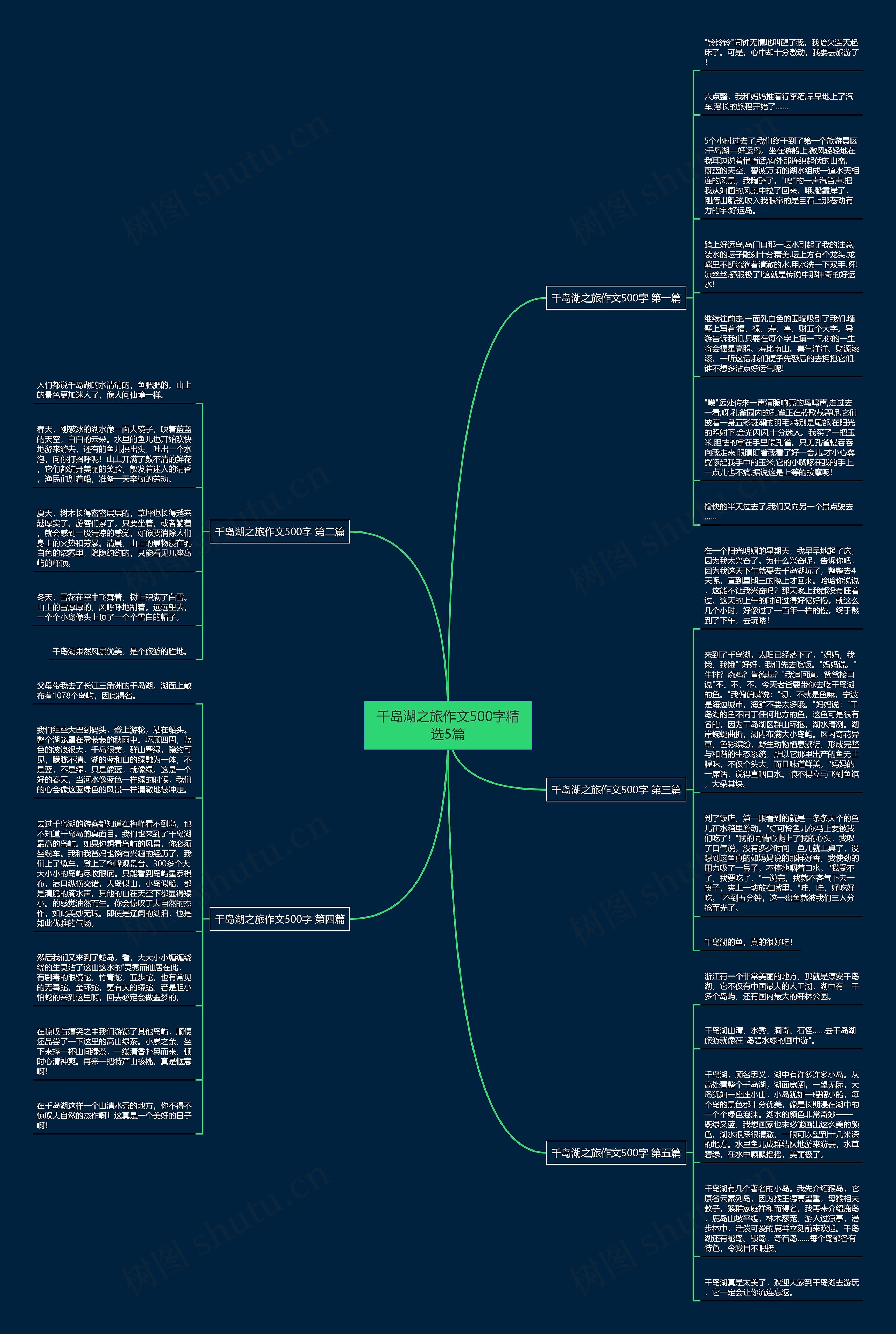 千岛湖之旅作文500字精选5篇