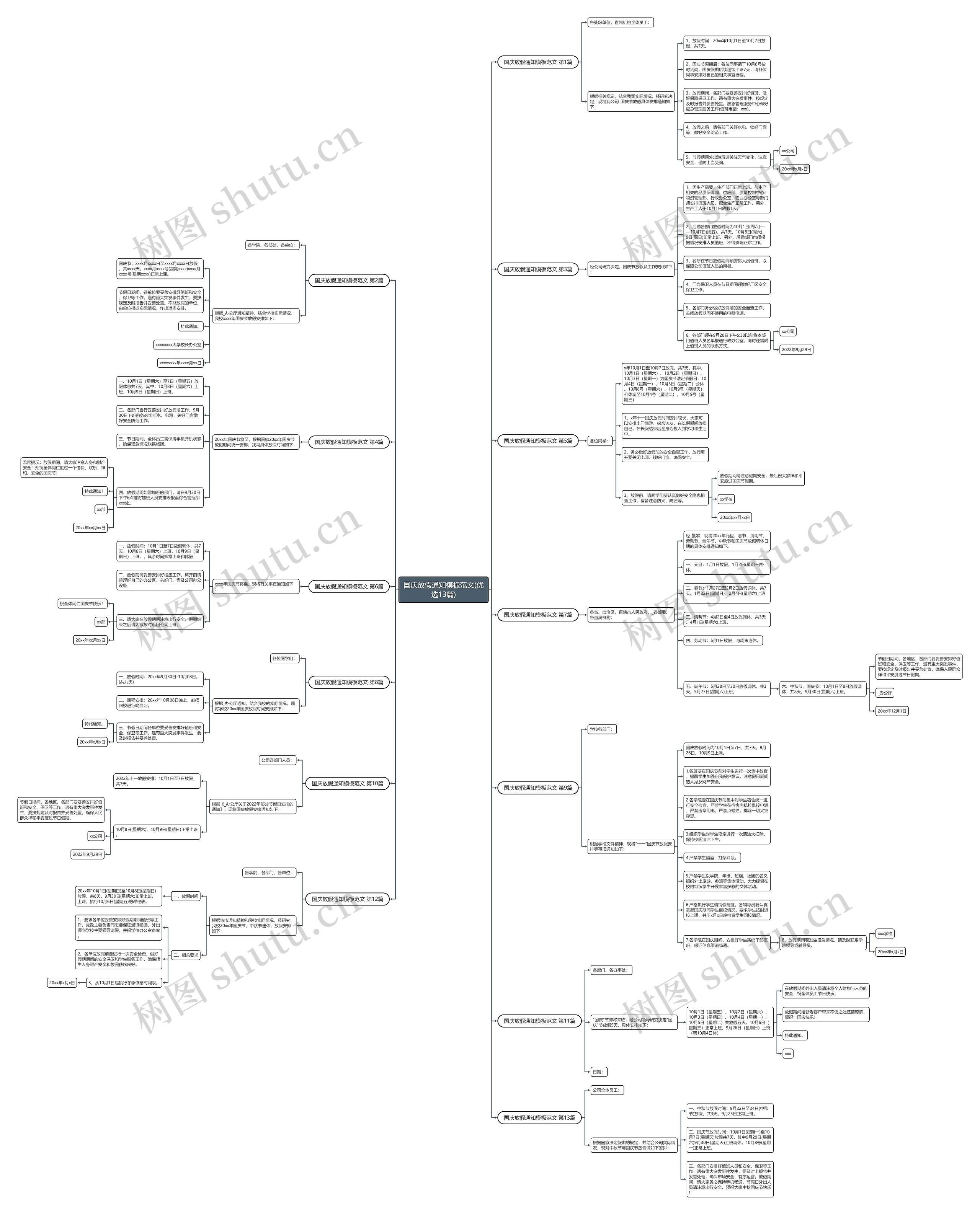 国庆放假通知范文(优选13篇)思维导图
