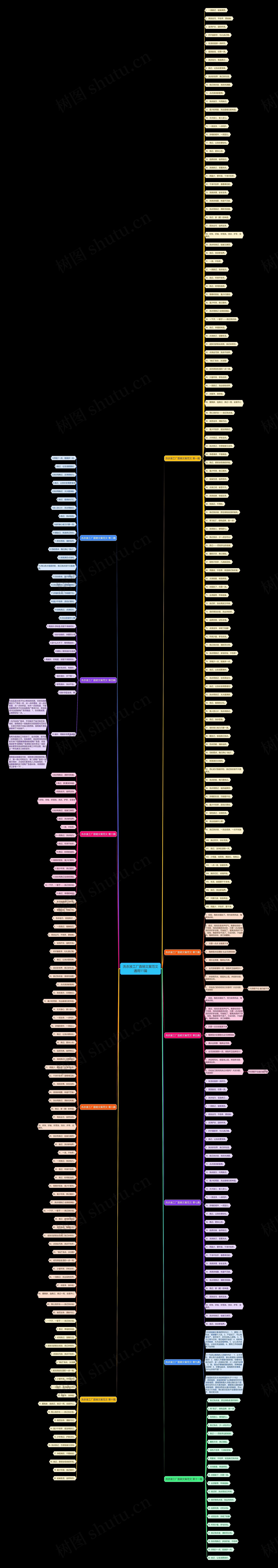 洗衣液工厂直销文案范文通用11篇思维导图